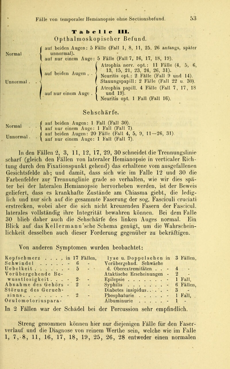 Normal Unnormal Tabelle III. Opthalmoskopischer Befund. auf beiden Augen: 5 Fälle (Fall 1, 8, 11, 25, 26 anfangs, unnormal), auf nur einem Auge: 5 Fälle (Fall 7 Atrophia nerv später auf beiden Augen auf nur einem Auge [•6, 17, 18, 19). opt.: 11 Fälle (4, 5, 6, 13, 15, 21, 23, 24, 26, 31). Neuritis opt.: 2 Fälle (Fall 9 und 14). Stauungspapill: 2 Fälle (Fall 22 u. 30). Atrophia papill. 4 Fälle (Fall 7, 17, 18 und 19). Neuritis opt. 1 Fall (Fall 16). Normal Unnormal Sehschärfe. auf beiden Augen: 1 Fall (Fall 30). auf nur einem Auge: 1 Fall (Fall 7). auf beiden Augen: 20 Fälle (Fall 4, 5, 9, 11—26, 31). auf nur einem Auge: 1 Fall (Fall 7). Inden Fällen 2, 3, 11, 12, 17, 29, 30 schneidet die Trennungslinie scharf (gleich den Fällen von lateraler Hemianopsie in verticaler Rich- tung durch den Fixationspunkt gehend) das erhaltene vom ausgefallenen Gesichtsfelde ab; und damit, dass sich wie im Falle 12 und 30 die Farbenfelder zur Trennunglinie grade so verhalten, wie wir dies spä- ter bei der lateralen Hemianopsie hervorheben werden, ist der Beweis geliefert, dass es krankhafte Zustände am Chiasma giebt, die ledig- lich und nur sich auf die gesammte Faserung der sog. Fasciculi cruciati erstrecken, wobei aber die sich nicht kreuzenden Fasern der Fascicul. laterales vollständig ihre Integrität bewahren können. Bei dem Falle 30 blieb daher auch die Sehschärfe des linken Auges normal. Ein Blick auf das Kellermann'sehe Schema genügt, um die Wahrschein- lichkeit desselben auch dieser Forderung gegenüber zu bekräftigen. Von anderen Symptomen wurden beobachtet: Kopfschmerz .... in 17 Fällen, lyse u. Doppelsehen in 3 Fällen, Schwindel - 6 - Vorübergehnd. Schwäche Uebelkeit. - 5 -• d. Oberextremitäten . . - 4 Vorübergehende Be- Ataktische Erscheinungen - 2 wusstlosigkeit ... - 2- - Epilepsie - 1 Fall, Abnahme des Gehörs - 2 - Syphilis . - 6 Fällen, Störung des Geruch- Diabetes insipidus.. ■ . '. - 3 sinns - 2 - Phosphaturie - 1 Fall, Oculomotoriuspara- Albuminurie - 1 In 2 Fällen war der Schädel bei der Percussion sehr empfindlich. Streng genommen können hier nur diejenigen Fälle für den Faser- verlauf und die Diagnose von reinem Werthe sein, welche wie im Falle 1, 7,-8, 11, 16, 17, 18, 19, 25, 26, 28 entweder einen normalen