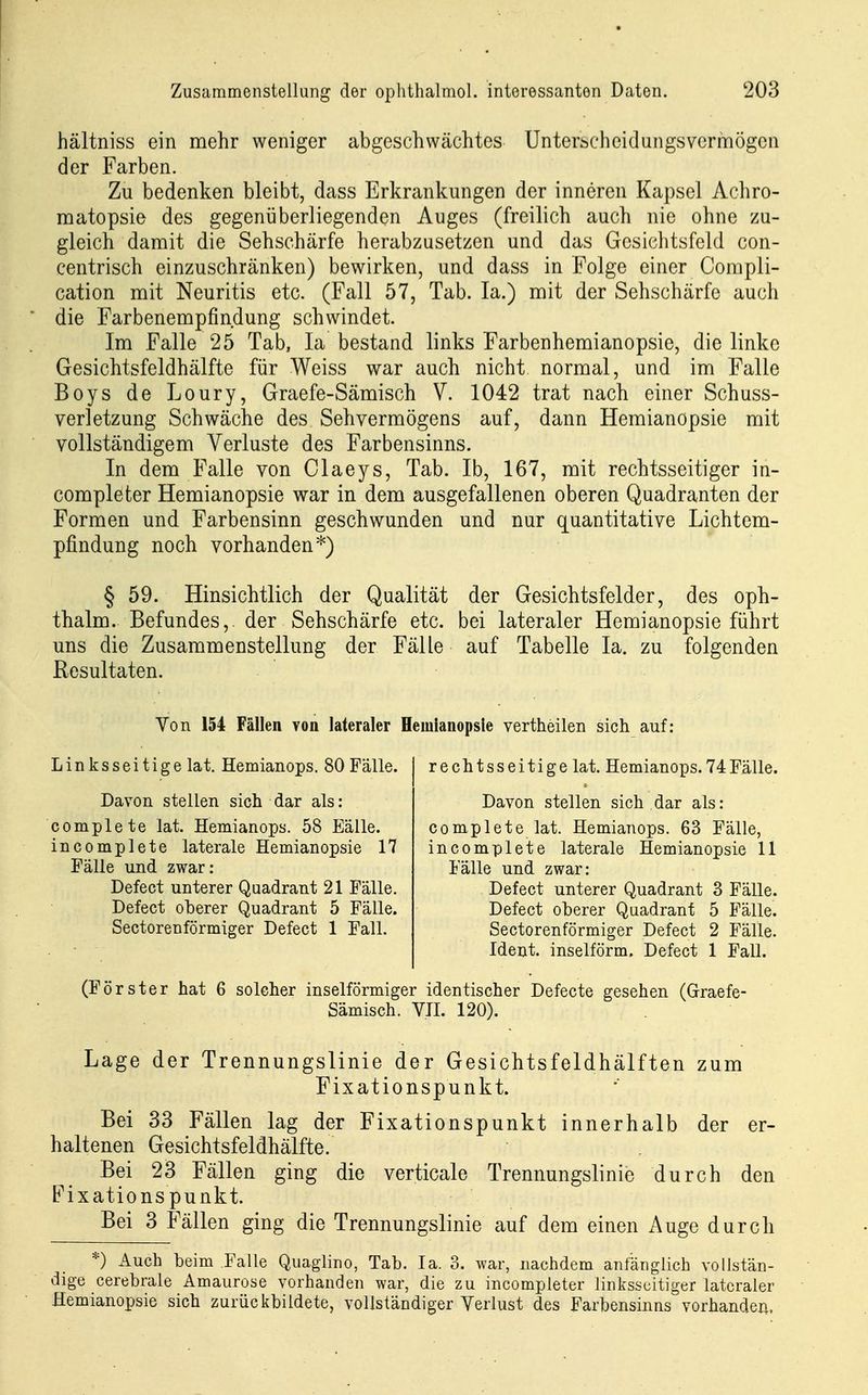 hältniss ein mehr weniger abgeschwächtes Unterscheidungsvermögen der Farben. Zu bedenken bleibt, dass Erkrankungen der inneren Kapsel Achro- matopsie des gegenüberliegenden Auges (freilich auch nie ohne zu- gleich damit die Sehschärfe herabzusetzen und das Gesichtsfeld con- centrisch einzuschränken) bewirken, und dass in Folge einer Compli- cation mit Neuritis etc. (Fall 57, Tab. la.) mit der Sehschärfe auch die Farbenempfindung schwindet. Im Falle 25 Tab, la bestand links Farbenhemianopsie, die linke Gesichtsfeldhälfte für Weiss war auch nicht normal, und im Falle Boys de Loury, Graefe-Sämisch V. 1042 trat nach einer Schuss- verletzung Schwäche des Sehvermögens auf, dann Hemianopsie mit vollständigem Verluste des Farbensinns. In dem Falle von Claeys, Tab. Ib, 167, mit rechtsseitiger in- completer Hemianopsie war in dem ausgefallenen oberen Quadranten der Formen und Farbensinn geschwunden und nur quantitative Lichtem- pfindung noch vorhanden*) § 59. Hinsichtlich der Qualität der Gesichtsfelder, des oph- thalm. Befundes, der Sehschärfe etc. bei lateraler Hemianopsie führt uns die Zusammenstellung der Fälle auf Tabelle la. zu folgenden Resultaten. Von 154 Fällen von lateraler Hemianopsie vertheilen sich auf: Linksseitige lat. Hemianops. 80 Fälle. Davon stellen sich dar als: complete lat. Hemianops. 58 Eälle. incomplete laterale Hemianopsie 17 Fälle und zwar: Defect unterer Quadrant 21 Fälle. Defect oberer Quadrant 5 Fälle. Sectorenförmiger Defect 1 Fall. rechtsseitige lat. Hemianops. 74Fälle. Davon stellen sich dar als: complete lat. Hemianops. 63 Fälle, incomplete laterale Hemianopsie 11 Fälle und zwar: Defect unterer Quadrant 3 Fälle. Defect oberer Quadrant 5 Fälle. Sectorenförmiger Defect 2 Fälle. Ident. inselförm. Defect 1 Fall. (Förster hat 6 solcher inselförmiger identischer Defecte gesehen (Graefe- Sämisch. VII. 120). Lage der Trennungslinie der Gesichtsfeldhälften zum Fixationspunkt. Bei 33 Fällen lag der Fixationspunkt innerhalb der er- haltenen Gesichtsfeldhälfte. Bei 23 Fällen ging die verticale Trennungslinie durch den Fixationspunkt. Bei 3 Fällen ging die Trennungslinie auf dem einen Auge durch *) Auch beim Falle Quaglino, Tab. la. 3. war, nachdem anfänglich vollstän- dige cerebrale Amaurose vorhanden war, die zu incompleter linksseitiger lateraler Hemianopsie sich zurückbildete, vollständiger Verlust des Farbensinns vorhanden.