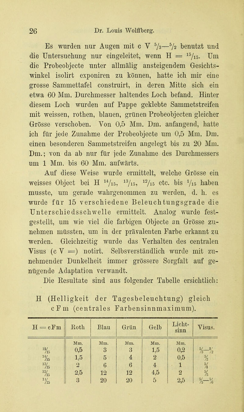 Es wurden nur Augen mit c Y ^3—V2 benutzt und die üntersucliung nur eingeleitet, wenn H = ^^is- Um die Probeobjecte unter allmälig ansteigendem Gesichts- winkel isolirt exponiren zu können, hatte ich mir eine grosse Sammettafel construirt, in deren Mitte sich ein etwa 60 Mm. Durchmesser haltendes Loch befand. Hinter diesem Loch wurden auf Pappe geklebte Sammetstreifen mit weissen, rothen, blauen, grünen Probeobjecten gleicher Grösse verschoben. Von 0,5 Mm. Dm. anfangend, hatte ich für jede Zunahme der Probeobjecte um 0,5 Mm. Dm. einen besonderen Sammetstreifen angelegt bis zu 20 Mm. Dm.; von da ab nur für jede Zunahme des Durchmessers um 1 Mm. bis 60 Mm. aufwärts. Auf diese Weise wurde ermittelt, welche Grösse ein weisses Object bei H ^Vis, ^Visi ^Vis etc. bis Vis haben musste, um gerade wahrgenommen zu werden, d. h. es wurde für 15 verschiedene Beleuchtungsgrade die Unterschiedsschwelle ermittelt. Analog wurde fest- gestellt, um wie viel die farbigen Objecto an Grösse zu- nehmen müssten, um in der prävalenten Farbe erkannt zu werden. Gleichzeitig wurde das Verhalten des centralen Visus (c V =) notirt. Selbsverständlich wurde mit zu- nehmender Dunkelheit immer grössere Sorgfalt auf ge- nügende Adaptation verwandt. Die Kesultate sind aus folgender Tabelle ersichtlich: H (Helligkeit der Tagesbeleuchtung) gleich cFm (centrales Farbensinnmaximum). H = cFm Roth Blau Grün Gelb Licht- sinn Visus. 15/ /l5 14/ /l5 7l5 Mm. 0,5 1,5 2 2,5 3 Mm. 3 5 6 12 20 Mm. 3 4 6 12 20 Mm. 1,5 2 4 4,5 5 Mm. 0,2 0,5 1 2 2,5 %-% % % % %-%