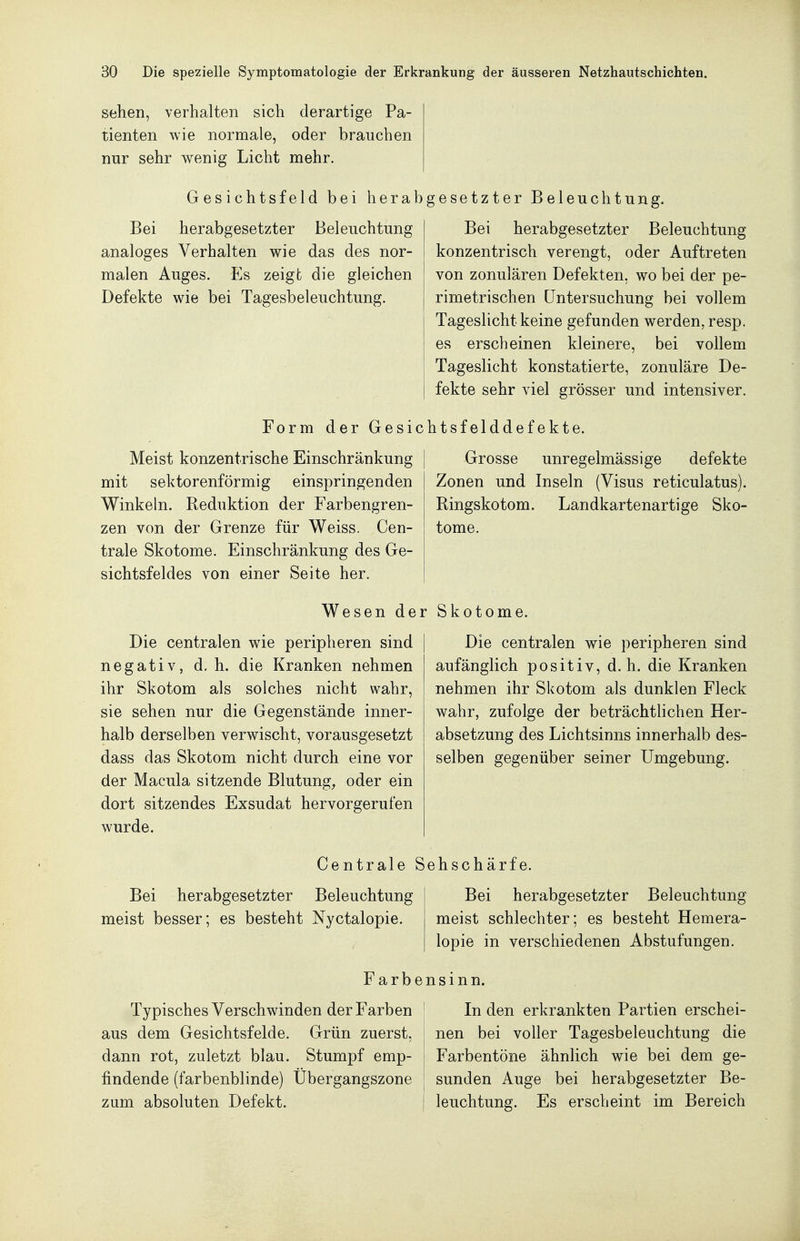 sehen, verhalten sich derartige Pa- tienten wie normale, oder brauchen nur sehr wenig Licht mehr. Gesichtsfeld bei herabgesetzter Beleuchtung. Bei herabgesetzter Beleuchtung analoges Verhalten wie das des nor- malen Auges. Es zeigt die gleichen Defekte wie bei Tagesbeleuchtung. Meist konzentrische Einschränkung mit sektorenförmig einspringenden Winkeln. Reduktion der Farbengren- zen von der Grenze für Weiss. Cen- trale Skotome. Einschränkung des Ge- sichtsfeldes von einer Seite her. Bei herabgesetzter Beleuchtung konzentrisch verengt, oder Auftreten von zonulären Defekten, wo bei der pe- rimetrischen Untersuchung bei vollem Tageslicht keine gefunden werden, resp. es erscheinen kleinere, bei vollem Tageslicht konstatierte, zonuläre De- fekte sehr viel grösser und intensiver. Form der Gesichtsfelddefekte. Grosse unregelmässige defekte Zonen und Inseln (Visus reticulatus). Ringskotom. Landkartenartige Sko- tome. Wesen der Skotome. Die centralen wie peripheren sind negativ, d. h. die Kranken nehmen ihr Skotom als solches nicht wahr, sie sehen nur die Gegenstände inner- halb derselben verwischt, vorausgesetzt dass das Skotom nicht durch eine vor der Macula sitzende Blutung, oder ein dort sitzendes Exsudat hervorgerufen wurde. Die centralen wie peripheren sind aufänglich positiv, d.h. die Kranken nehmen ihr Skotom als dunklen Fleck wahr, zufolge der beträchthchen Her- absetzung des Lichtsinns innerhalb des- selben gegenüber seiner Umgebung. Centrale Sehschärfe. Bei herabgesetzter Beleuchtung meist besser; es besteht Nyctalopie. Bei herabgesetzter Beleuchtung meist schlechter; es besteht Hemera- lopie in verschiedenen Abstufungen. Typisches Verschwinden der Farben aus dem Gesichtsfelde. Grün zuerst, dann rot, zuletzt blau. Stumpf emp- findende (farbenblinde) Übergangszone zum absoluten Defekt. Farbensinn. In den erkrankten Partien erschei- nen bei voller Tagesbeleuchtung die Farbentöne ähnlich wie bei dem ge- sunden Auge bei herabgesetzter Be- leuchtung. Es erscheint im Bereich