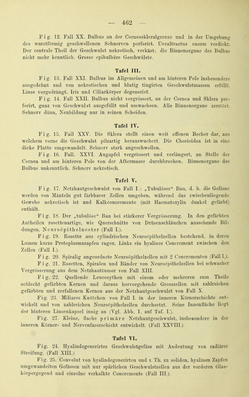 — 462 — Fig. 12. Fall XX. Bulbus an der Corneoskleralgrenze und in der Umgebung des wurstförmig geschwollenen Sehnerven perforiit. Uvealtractus enorm verdickt. Der centrale Theil der Geschwulst nekrotisch, verkäst; die Biimenorgane des Bulbus nicht mehr kenntlich. Grosse epibulbäre Geschwülste. Tafel III, Fig. 13. Fall XXI. Bulbus im Allgemeinen und am hinteren Pole insbesondere ausgedehnt und von nekrotischen und blutig tingirten Geschwulstmassen erfüllt. Linse vorgedrängt. Iris und Ciliarkörper degenerirt. Fig. 14. Fall XXII. Bulbus nicht vergrössert, an der Cornea und Sklera per- forirt, ganz von Geschwulst ausgefüllt und umwachsen. Alle Binnenorgane zerstört. Sehnerv dünn, Neubildung nur in seinen Scheiden. Tafel lY. Fig. 15. Fall XXV. Die Sklera stellt einen weit offenen Becher dar, aus welchem vorne die Geschwulst pilzartig herauswuchert. Die Chorioidea ist in eine dicke Platte umgewandelt. Sehnerv stark angeschwollen. Fig. 16. Fall. XXVI. Augapfel vergrössert und verlängert, an Stelle der Cornea und am hinteren Pole von der Aftermasse durchbrochen. Binnenorgane des Bulbus unkenntlich. Sehnerv nekrotisch. Tafel V. Fig. 17. Netzhautgeschwulst von Fall I.: „Tubulöser Bau, d. h. die Gefässe werden von Mänteln gut färbbarer Zellen umgeben, während das zwischenliegende Gewebe nekrotisch ist und Kalkconcremente (mit Haematoxylin dunkel gefärbt) enthält. Fig. 18. Der „tubulöse Bau bei stärkerer Vergrösserung. In den gefärbten Antheilen rosettenartige, wie Querschnitte von Drüsenschläuchen aussehende Bil- dungen, Neuroepithelnester (Fall I.). Fig. 19. Rosette aus cjlindrischen Neuroepithelzellen bestehend, in deren Lumen kurze Protoplasmazapfen ragen. Links ein hyalines Concrement zwischen den bellen (Fall I.). Fig. 20. Spiralig angeordnete Neuroepithelzellen mit 2 Concremenien (Falll.j. Fig. 21. Rosetten, Spiralen und Bänder von Neuroepithelzellen bei schwacher Vergrösserung aus dem Netzhauttumor von Fall XIII. F i g. 22. Quellende Leucocythen mit einem oder mehreren zum Theile schlecht gefärbten Kernen und daraus hervorgehende Grosszellen niit zahlreichen gefärbten und zerfallenen Kernen aus der Netzhautgeschwulst von Fall X. Fig. 23. Miliares Knötchen von Fall I. in der inneren Körnerschichte ent- wickelt und von zahlreichen Neuroepithelzellen durchsetzt. Seine Innenfläche liegt der hinteren Linsenkapsel innig an (Vgl. Abb. 1. auf Taf. I.). Fig. 27. Kleine, flache primäre Netzhautgeschwulst, insbesondere in der inneren Körner- und Nervenfaserschicht entwickelt. (Fall XXVIII.) Tafel VI. Fig. 24. Hyalindegenerirtes Geschwulstgefäss mit Andeutung von radiärer Streifung. (Fall XIII.) Fig. 25. Convolut von hyalindegenerirten und z. Th. zu soliden, hyalinen Zapfen umgewandelten Gefässen mit nur spärlichen Geschwulstzellen aus der vorderen Glas- körpergegend und einzelne verkalkte Concremente (Fall III.).