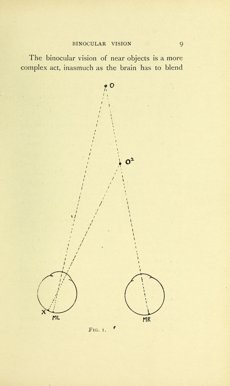 The binocular vision of near objects is a more complex act, inasmuch as the brain has to blend * O Fig. i. f
