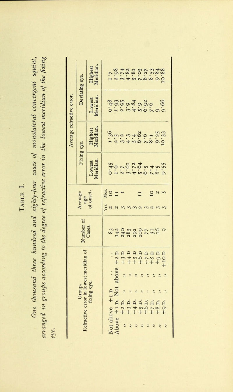 w PQ < is ^ § 1 ^2 c/j o so so so so o so so CO ■§< o sV) SO too <U .in S3 2 J O k (u g .a 55 52; CU . cujo O c CUD cu 00 rJ-N m ifiNfO Tf 00 KOM\M00 O <N 10OOOO 00 CO m M VO ON On O\oo 0\ 0\*O vo 01 co ^J xo^O NO O. co 10 <x co tJ-vo \0 ro (Si CO N co ^ lovO «xoo 0\ O 10 n M tJ- vr> TfvO tv.^O t^MD 10 tJ- vo 10 O <-* M co tJ- 10VO txoc 0\ o 0 COCN O^OM C\ K h VO OS 00 V ^T00 0\ O tN» co m m CN <N M M • PPPPPPPPP M co iovo r^oo 0\ O + +++++++£ <u • > ■a + p p p p p p p p p 0 m cm co iov0 t^co On > + + + ++++ + + r£ ft) 0,0
