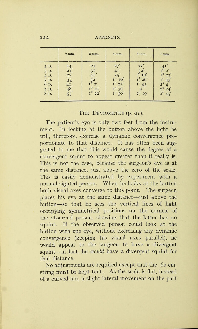 2 mm. 3 mm. 4 mm. 5 mm. G mm. 2 D. 3 D. 4 D. 5 D. 6 D. 7 D. 8 D. 2I/ 27! 35, 41, 48, 55 2l' 3l' 41 ' 52' 1° 2' 1° 12' 1° 22' 27' 4l' 55' 1° IO' 1° 22' I 36' 1° 50' 35; 52 1° IO' 1° 26' i*43' 2° 2° 19' 41' 1° 2' 1° 22' i°43 2° 4 2° 24' 20 45' The Deviometer (p. 91). The patient's eye is only two feet from the instru- ment. In looking at the button above the light he will, therefore, exercise a dynamic convergence pro- portionate to that distance. It has often been sug- gested to me that this would cause the degree of a convergent squint to appear greater than it really is. This is not the case, because the surgeon's eye is at the same distance, just above the zero of the scale. This is easily demonstrated by experiment with a normal-sighted person. When he looks at the button both visual axes converge to this point. The surgeon places his eye at the same distance—just above the button—so that he sees the vertical lines of light occupying symmetrical positions on the corneae of the observed person, showing that the latter has no squint. If the observed person could look at the button with one eye, without exercising any dynamic convergence (keeping his visual axes parallel), he would appear to the surgeon to have a divergent squint—in fact, he would have a divergent squint for that distance. No adjustments are required except that the 60 cm. string must be kept taut. As the scale is flat, instead of a curved arc, a slight lateral movement on the part