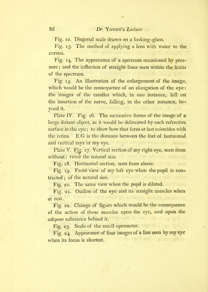 Fig. 12. Diagonal scale drawn on a looking-glass. Fig. 13. The method of applying a lens with water to the cornea. Fig. 14. The appearance of a spectrum occasioned by pres- sure ; and the inflection of straight lines seen within the limits of the spectrum. Fig. 15. An illustration of the enlargement of the image, which would be the consequence of an elongation of the eye: the images of the candles which, in one instance, fall on the insertion of the nerve, falling, in the other instance, be- yond it. Plate IV. Fig. 16, The successive forms of the image of a large distant object, as it would be delineated by each refractive surface in the eye; to show how that form at last coincides with the retina. E G is the distance between the foci of horizontal and vertical rays in my eye. Plate V. Fjcj. 17. Vertical section of my right eye, seen from without; twice the natural size. Fig. 18. Horizontal section, seen from above. Fig. 19. Front view of my left eye when the pupil is con- tracted ; of the natural size. Fig. 20. The same view when the pupil is dilated. Fig. 21. Outline of the eye and its straight muscles when at rest. Fig. 22. Change of figure which would be the consequence of the action of those muscles upon the eye, and upon the adipose substance behind it. Fig. 23. Scale of the small optometer. Fig. 24. Appearance of four images of a line seen by my eye when its focus is shortest.
