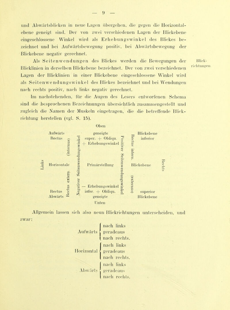 und Abwärlsblicken in neue Lagen übergehen, die gegen die Horizontal- ebene geneigt sind. Der von zwei verschiedenen Lagen der Blickebene eingeschlossene Winkel wird als Erhebungswinkel des Blickes be- zeichnet und bei Aufwärtsbewegung positiv, bei Abwärtsbewegung der Blickebene negativ gerechnet. Als Seiten Wendungen des Blickes werden die Bewegungen der Blicklinien in derselben Blickebene bezeichnet. Der von zwei verschiedenen Lagen der Blicklinien in einer Blickebene eingeschlossene Winkel wird als Seitenwendungswinkel des Blickes bezeichnet und bei Wendungen nach rechts positiv, nach links negativ gerechnet. Im nachstehenden, für die Augen des Lesers entworfenen Schema sind die besprochenen Bezeichnungen übersichtlich zusammengestellt und zugleich die Namen der Muskeln eingetragen, die die betreffende Blick- richtung herstellen (vgl. S. 15). Oben Aufwärts Rectus geneigte super. + Obliqu. c? w f- Erhebungswinkel - Blickebene inferior Blick- •li tun -en ö Horizontale 3 C Primärstellune Blickebene Rectus g Abwärts & iE c W - Erhebungswinkel g- infer. + Obliqu. geneigte Unten supenor Blickebene Allgemein lassen sich also neun Blickrichtungen unterscheiden, und zwar: nach links Aufwärts { geradeaus nach rechts, nach links Horizontal • geradeaus nach rechts. [ nach links Abwürfe ' geradeaus nach rechts.