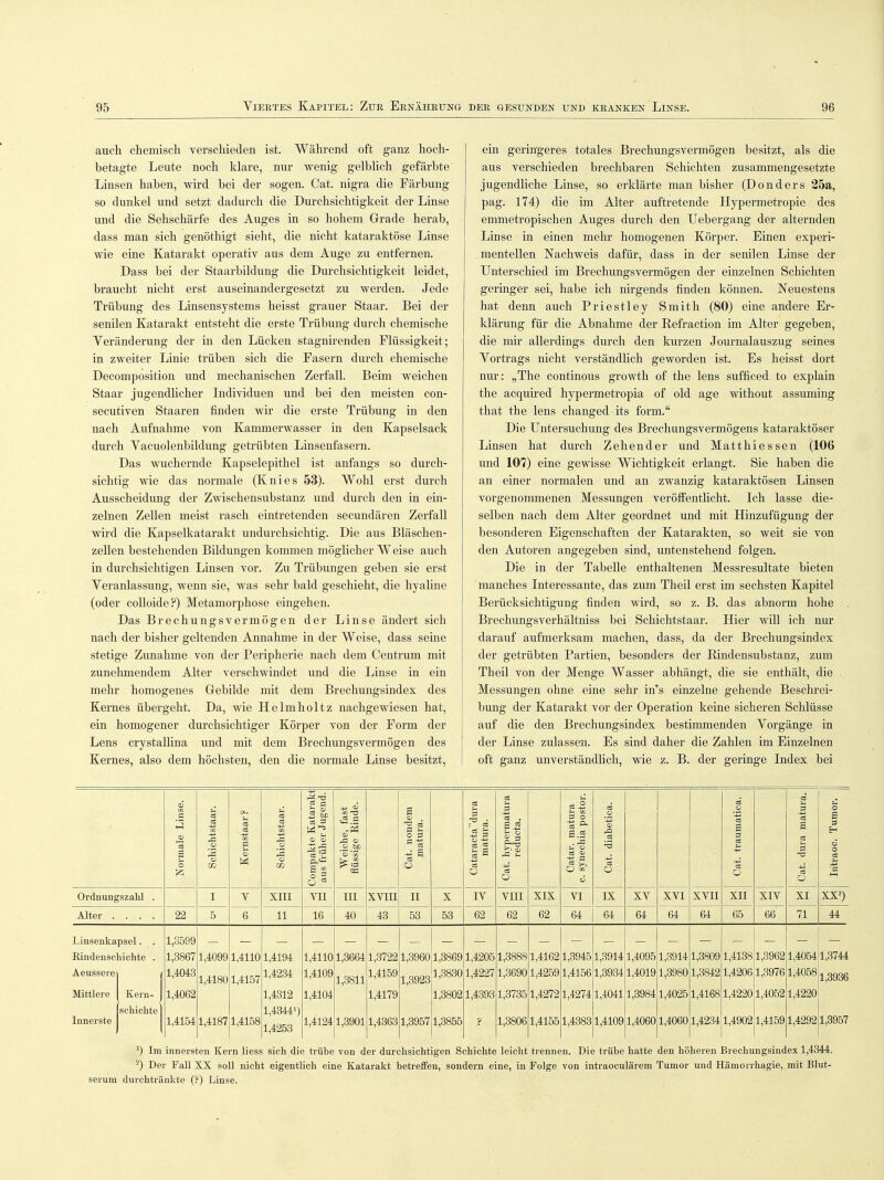 auch chemisch verschieden ist. Während oft ganz hoch- betagte Leute noch klare, nur wenig gelblich gefärbte Linsen haben, wird bei der sogen. Cat. nigra die Färbung so dunkel und setzt dadurch die Durchsichtigkeit der Linse und die Sehschärfe des Auges in so hohem Grade herab, dass man sich genöthigt sieht, die nicht kataraktöse Linse wie eine Katarakt operativ aus dem Auge zu entfernen. Dass bei der Staarbildung die Durchsichtigkeit leidet, braucht nicht erst auseinandergesetzt zu werden. Jede Trübung des Linsensystems heisst grauer Staar. Bei der senilen Katarakt entsteht die erste Trübung durch chemische Veränderung der in den Lücken stagnirenden Flüssigkeit; in zweiter Linie trüben sich die Fasern durch chemische Decomposition und mechanischen Zerfall. Beim weichen Staar jugendlicher Individuen und bei den meisten con- secutiven Staaren finden wir die erste Trübung in den nach Aufnahme von Kammerwasser in den Kapselsack durch Yacuolenbildung getrübten Linsenfasern. Das wuchernde Kapselepithel ist anfangs so durch- sichtig wie das normale (Knies 53). Wohl erst durch Ausscheidung der Zwischensubstanz und durch den in ein- zelnen Zellen meist rasch eintretenden secundären Zerfall wird die Kapselkatarakt undurchsichtig. Die aus Bläschen- zellen bestehenden Bildungen kommen möglicher Weise auch in durchsichtigen Linsen vor. Zu Trübungen geben sie erst Veranlassung, wenn sie, was sehr bald geschieht, die hyaline (oder colloide?) Metamorphose eingehen. Das Brechungsvermögen der Linse ändert sich nach der bisher geltenden Annahme in der Weise, dass seine stetige Zunahme von der Peripherie nach dem Centrum mit zunehmendem Alter verschwindet und die Linse in ein mehr homogenes Gebilde mit dem Brechungsindex des Kernes übergeht. Da, wie Helmholtz nachgewiesen hat, ein homogener durchsichtiger Körper von der Form der Lens crystallina und mit dem Brechungsvermögen des Kernes, also dem höchsten, den die normale Linse besitzt, ein geringeres totales Brechungsvermögen besitzt, als die aus verschieden brechbaren Schichten zusammengesetzte jugendliche Linse, so erklärte man bisher (Donders 25a, pag. 174) die im Alter auftretende Hypermetropie des emmetropischen Auges durch den Uebergang der alternden Linse in einen mehr homogenen Körper. Einen experi- mentellen Nachweis dafür, dass in der senilen Linse der Unterschied im Brechungsvermögen der einzelnen Schichten geringer sei, habe ich nirgends finden können. Neuestens hat denn auch Priestley Smith (80) eine andere Er- klärung für die Abnahme der Refraction im Alter gegeben, die mir allerdings durch den kurzen Journalauszug seines Vortrags nicht verständlich geworden ist. Es heisst dort nur: „The continous growth of the lens sufficed to explain the acquired hypermetropia of old age without assuming that the lens changed its form. Die Untersuchung des Brechungsvermögens kataraktöser Linsen hat durch Zehender und Matthiessen (106 und 107) eine gewisse Wichtigkeit erlangt. Sie haben die an einer normalen und an zwanzig kataraktösen Linsen vorgenommenen Messungen veröffentlicht. Ich lasse die- selben nach dem Alter geordnet und mit Hinzufügung der besonderen Eigenschaften der Katarakten, so weit sie von den Autoren angegeben sind, untenstehend folgen. Die in der Tabelle enthaltenen Messresultate bieten manches Interessante, das zum Theil erst im sechsten Kapitel Berücksichtigung finden wird, so z. B. das abnorm hohe Brechungsverhältniss bei Schichtstaar. Hier will ich nur darauf aufmerksam machen, dass, da der Brechungsindex der getrübten Partien, besonders der Rindensubstanz, zum Theil von der Menge Wasser abhängt, die sie enthält, die Messungen ohne eine sehr in's einzelne gehende Beschrei- bung der Katarakt vor der Operation keine sicheren Schlüsse auf die den Brechungsindex bestimmenden Vorgänge in der Linse zulassen. Es sind daher die Zahlen im Einzelnen oft ganz unverständlich, wie z. B. der geringe Index bei Normale Linse. Schichtstaar. Kernstaar ? Schichtstaar. Conipakte Katarakt aus früher Jugend. Weiche, fast flüssige Einde. Cat. nondem matura. cS 3 ■ i- « 3 3 o CS °S 3 ° CS O Cat. hypeimatura reducta. Catar. matura c. synecliia postor. Cat. diabetica. Cat. traumatica. Cat. dura matura. J Intraoc. Tumor. I Ordnungszahl . I V XIII VII III XVHI II X IV VIII XIX VI IX XV XVI XVII XII XIV XI XX2) Alter .... 22 5 6 11 16 40 43 53 53 62 62 62 64 64 64 64 64 65 66 71 44 Linsenkapsel. . Bindenschichte . Aeussere Mittlere Kern- schichte Innerste 1,3599 1,3867 1,4043 1,4062 1,4154 1,4099 1,4180 1,4187 1,4110 1,4157 1,4158 1,4194 1,4234 1,4312 1,4344!) 1,4253 1,4110 1,4109 1,4104 1,4124 1,3664 1,3811 1,3901 1,3722 1,4159 1,4179 1,4363 1,3960 1,3923 1,3957 1,3869 1,3830 1,3802 1,3855 1,4205 1,4227 1,4393 ? 1,3888 1,3690 1,3735 1,3806 1,4162 1,4259 1,4272 1,4155 1,3945 1,4156 1,4274 1,4383 1,3914 1,3934 1,4041 1,4109 1,4095 1,4019 1,3984 1,4060 1,3914 1,3980 1,4025 1,4060 1,3809 1,3842 1,4168 1,4234 1,4138 1,4206 1,4220 1,4902 1,3962 1,3976 1,4052 1,4159 1,4054 1,4058 1,4220 1,4292 1,3744 1,3936 1,3957 x) Im innersten Kern Hess sich die trübe von der durchsichtigen Schichte leicht trennen. Die trübe hatte den höheren Brechungsindex 1,4344. 2) Der Fall XX soll nicht eigentlich eine Katarakt betreffen, sondern eine, in Folge von intraoculärem Tumor und Hämorrhagie, mit Blut- serum durchtränkte (?) Linse.