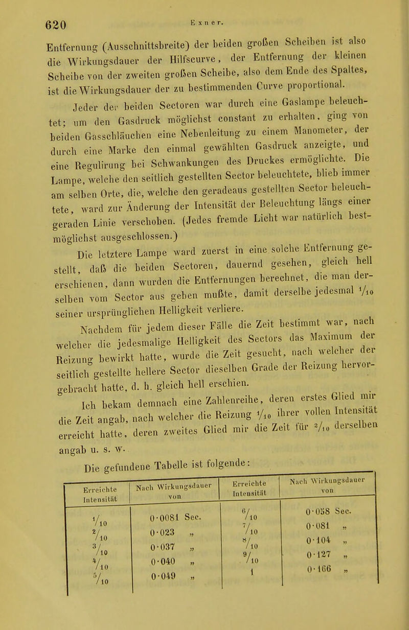 Entfernung (Ausschnittsbreite) der beiden großen Scheiben ist also die Wirkungsdauer der Hilfscurve, der Entfernung der kleinen Scheibe von der zweiten großen Scheibe, also dem Ende des Spaltes, ist die Wirkungsdauer der zu bestimmenden Curve proportional. Jeder der beiden Sectoren war durch eine Gaslampe beleuch- tet- um den Gasdruck möglichst constant zu erhalten, ging von beiden Gasschläuchen eine Nebenleitung zu einem Manometer, der durch eine Marke den einmal gewählten Gasdruck anzeigte, und eine Regulirung bei Schwankungen des Druckes ermöglichte. Die Lampe, welche den seitlich gestellten Sector beleuchtete, blieb immer am selben Orte, die, welche den geradeaus gestellten Sector beleuch- tete ward zur Änderung der Intensität der Beleuchtung längs einer geraden Linie verschoben. (Jedes fremde Licht war natürlich best- möglichst ausgeschlossen.) Die letztere Lampe ward zuerst in eine solche Entfernung ge- stellt daß (He beiden Sectoren, dauernd gesehen, gleich hell erschienen, dann wurden die Entfernungen berechnet, d,e man der- selben vom Sector aus geben mußte, damit derselbe jedesmal «/,< seiner ursprünglichen Helligkeit verliere. Nachdem für jedem dieser Fälle die Zeit bestimmt war, nach welcher die jedesmalige Helligkeit des Sectors das Maximum der Reizung bewirkt hatte, wurde die Zeit gesucht, nach welcher der seitlich gestellte hellere Sector dieselben Grade der Reizung hervor- gebracht hatte, d. h. gleich hell erschien. Ich bekam demnach eine Zahlenreihe, deren erstes Glied mir die Zeit angab, nach welcher die Reizung ihrer vollen Intensität deicht hatte, deren zweites Glied mir die Zeit für V, derselben angab u. s. w- T)\e, gefundene Tabelle ist folgende: