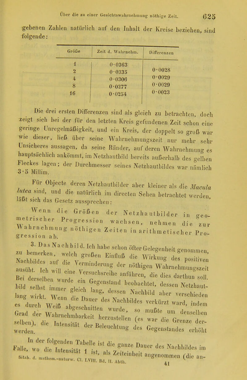 gebenen Zahlen natürlich auf den Inhalt der Kreise beziehen, sind folgende: Größe Zeit d. Wahrnehm. Differenzen 1 0 0363 2 0 0335 0-0028 4 0-0306 0-0029 8 0-0277 0-0029 16 0-0254 0-0023 Die drei ersten Differenzen sind als gleich zu betrachten, doch zeigt sich bei der für den letzten Kreis gefundenen Zeit schon eine geringe Unregelmäßigkeit, und ein Kreis, der doppelt so groß war wie dieser, ließ über seine Wahrnehmungszeit nur mehr sehr Unsicheres aussagen, da seine Ränder, auf deren Wahrnehmung es hauptsächlich ankömmt, im Netzhautbild bereits außerhalb des gelben Fleckes lagen; der Durchmesser seines Netzhautbildes Avar nämlich 3-5 Millim. Für Objecte deren Netzhautbilder aber kleiner als die Macula to s.nd, und die natürlich im directen Sehen betrachtet werden laßt sich das Gesetz aussprechen: Wenn die Größen der Netzhautbilder in o-eo metrischer Progression wachsen, nehmen die&ZUr Wahrnehmung nöthigen Zeiten in arithmetischer Pro- gression ab. 3. Da s Nachbild. Ich habe schon öfter Gelegenheit genommen zu bemerken, weich großen Einfloß die Wirkung PX» JZZ IcV , 6 VrdeUnS Bt^» Woitmehn! , anseht. Ich ,v,|] eme Versuchsreihe anführen, die dies darthnn „I Be, derselben wurde ein Gegenstand beobachte,, dessen Ne tTln ul Wd selbst ,mmer gleich lang, dessen Nachbild aber vcrÄ -  ~-c*~