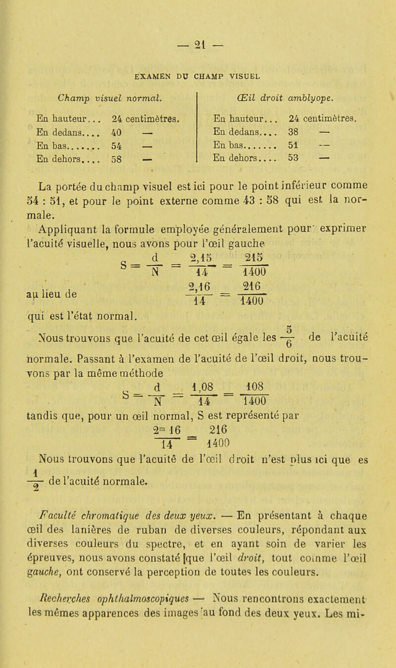 EXAMEN DO CHAMP VISUEL Champ visuel normal. En hauteur... 24 centimètres. En dedans.... 40 — En bas 54 — En dehors.... 58 — Œil droit amblyope. En hauteur... 24 centimètres. En dedans.... 38 — En bas 51 — En dehors.... 53 — La portée du champ visuel est ici pour le point inférieur comme 54 : 51, et pour le point externe comme 43 : 58 qui est la nor- male. Appliquant la formule employée généralement pour' exprimer l'acuité visuelle, nous avons pour l'œil gauche 215 d 2,15 N VT 2,16 14 1400 216 1400 au lieu de qui est l'état normal. 5 Nous trouvons que l'acuité de cet œil égale les de l'acuité normale. Passant à l'examen de l'acuité de l'œil droit, nous trou- vons par la même méthode d 1,08 108 N ~ 14 1400 tandis que, pour un œil normal, S est représenté par 2m 16 216 14 1400 Nous trouvons que l'acuité de l'œil droit n'est plus ici que es -g- de l'acuité normale. Faculté chromatique des deux yeux. — En présentant à chaque œil des lanières de ruhan de diverses couleurs, répondant aux diverses couleurs du spectre, et en ayant soin de varier les épreuves, nous avons constaté jque l'œil droit, tout comme l'œil gauche, ont conservé la perception de toutes les couleurs. Recherches ophthalmoscopiques — Nous rencontrons exactement les mêmes apparences des images [au fond des deux yeux. Les mi-