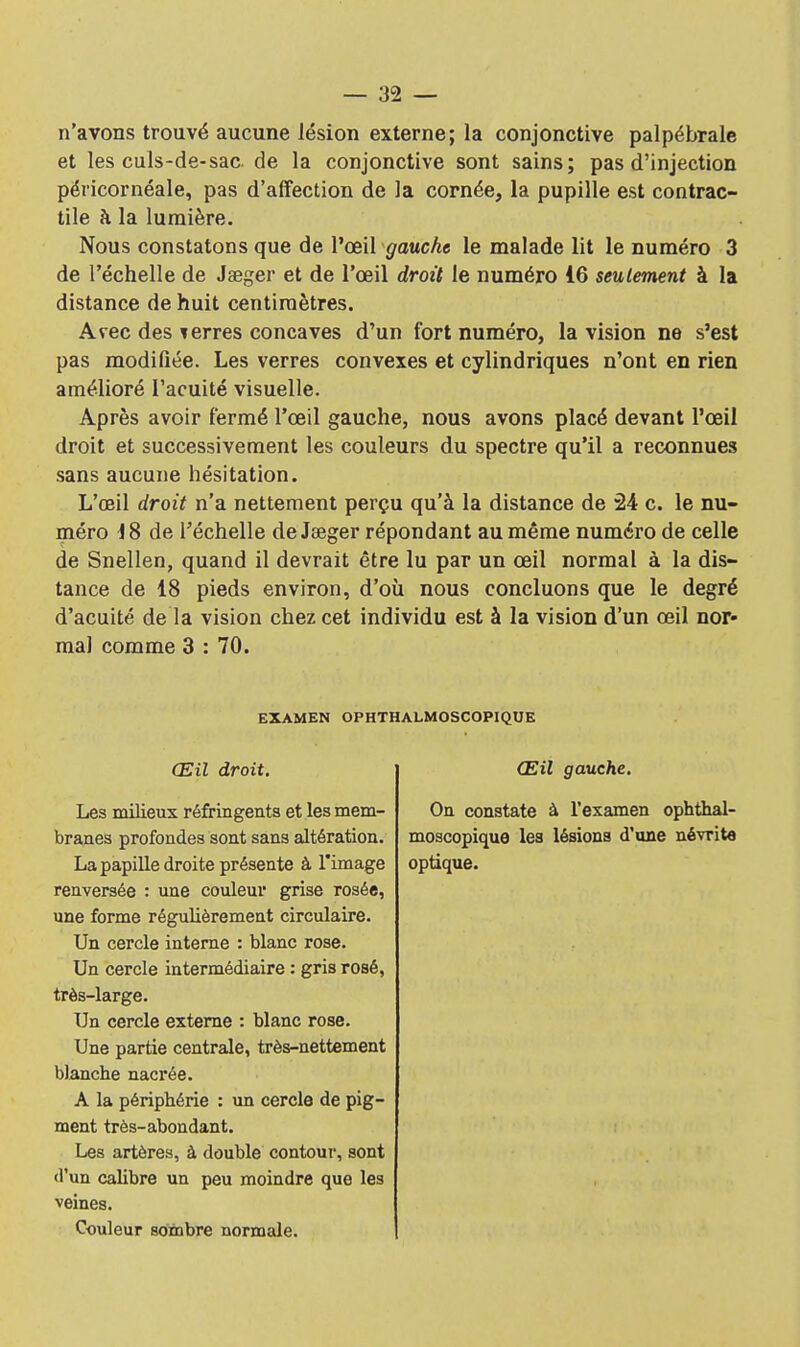 n'avons trouvé aucune lésion externe; la conjonctive palpébrale et les culs-de-sac de la conjonctive sont sains; pas d'injection péricornéale, pas d'affection de la cornée, la pupille est contrac- tile à la lumière. Nous constatons que de l'œil gauche le malade lit le numéro 3 de l'échelle de Jaeger et de l'œil droit le numéro 16 seulement à la distance de huit centimètres. Avec des terres concaves d'un fort numéro, la vision ne s'est pas modifiée. Les verres convexes et cylindriques n'ont en rien amélioré l'acuité visuelle. Après avoir fermé l'œil gauche, nous avons placé devant l'œil droit et successivement les couleurs du spectre qu'il a reconnues sans aucune hésitation. L'œil droit n'a nettement perçu qu'à la distance de 24 c. le nu- méro i 8 de l'échelle de Jseger répondant au même numéro de celle de Snellen, quand il devrait être lu par un œil normal à la dis- tance de 18 pieds environ, d'où nous concluons que le degré d'acuité de la vision chez cet individu est à la vision d'un œil nor- mal comme 3 : 70. EXAMEN OPHTHALMOSCOPIQUE Œil droit. Les milieux réfringents et les mem- branes profondes sont sans altération. La papille droite présente à l'image renversée : une couleur grise rosée, une forme régulièrement circulaire. Un cercle interne : blanc rose. Un cercle intermédiaire : gris rosé, très-large. Un cercle externe : blanc rose. Une partie centrale, très-nettement blanche nacrée. A la périphérie : un cercle de pig- ment très-abondant. Les artères, à double contour, sont «l'un calibre un peu moindre que les veines. Couleur sombre normale. Œil gauche. On constate à l'examen ophthal- moscopique les lésions d'une névrite optique.