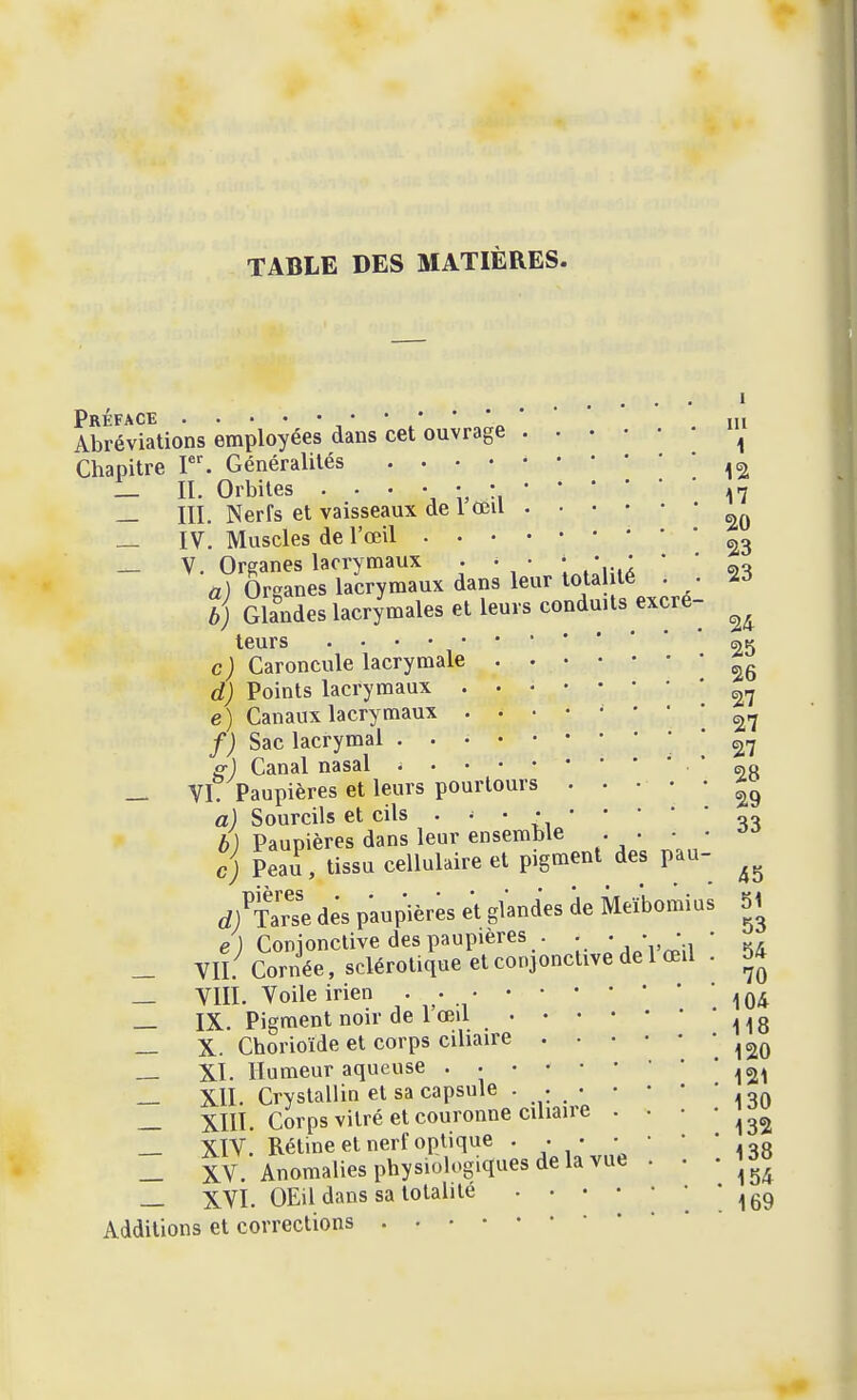 TABLE DES MATIÈRES. Préface , ' ' / * ' .m Abréviations employées dans cet ouvrage .... ^ Chapitre I. Généralités _ II. Orbites •••■•„:,H _ III. Nerfs et vaisseaux de 1 oeil _ IV. Muscles de l'œil ^3 _ V. Organes lacrymaux . . • • • • ' ' „ a) Organes lacrymaux dans leur tota lté . . t) Glandes lacrymales et leurs conduits excre- leurs «K c) Caroncule lacrymale d) Points lacrymaux e) Canaux lacrymaux 57 f) Sac lacrymal ' 27 jO-) Canal nasal 28 — VI Paupières et leurs pourtours ' ' ' * ' a) Sourcils et cils • • ■ .ao b) Paupières dans leur ensemble . • - • c) Peau, tissu cellulaire et pigment des pau- rf/Tarse dés p'aupières e't glandes de Meïbomius 5^ e ) Conjonctive des paupières . ; • .4 _ VII. Cornée, sclérotique et conjonctive de 1 œil . DA _ VIII. Voile irien . .,04 — IX. Pigment noir de 1 œil _ X. Chorioïde et corps cihaire _ XI. Humeur aqueuse . _ XII. Cryslallin et sa capsule . — XIII. Corps vitré et couronne cihaire . • • • _ XïV. Rétine et nerf optique • • • • • *  .30 _ XV. Anomalies physiologiques de la vue . . • 1^» _ XVI. OEil dans sa totalité ,  169 Additions et corrections