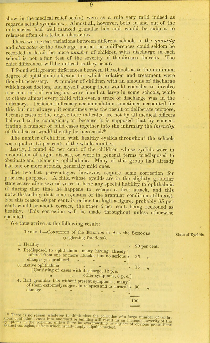 show in the medical relief books) were as a rule very mild indeed as regards actual symptoms. Almost all, however, both in and out of the infirmaries, had well marked granular lids and would be subject to relapses often of a tedious character. There were great variations between different schools in the quantity and character of the discharge, and as these differences could seldom be recorded in detail the mere number of children with discharge in each school is not a fair test of the severity of the disease therein. The chief differences will be noticed as they occur. I found still greater differences between the schools as to the minimum degree of ophthalmic affection for which isolation and treatment were thought necessary. A number of children with an amount of discharge which most doctors, and myself among them would consider to involve a serious risk of contagion, were found at large in some schools, while at others almost every child with even a trace of discharge was in the infirmary. Deficient infirmary accommodation sometimes accounted for this, but not always ; it sometimes was the result of deliberate purpose, because cases of the degree here indicated are not by all medical officers believed to be contagious, or because it is supposed that by concen- trating a number, of mild cases together into the infirmary the intensity of the disease would thereby be increased.* The number of children with healthy eyelids throughout the schools was equal to 15 per cent, of the whole number. Lastly, I found 40 per cent, of the children whose eyelids were in a condition of slight disease, or were in general terms predisposed to obstinate and relapsing ophthalmia. Many of this group had already had one or more attacks, generally mild ones. The two last per-centages, however, require some correction for practical purposes. A child whose eyelids are in the slightly granular state ceases after several years to have any special liability to ophthalmia if during that time he happens to escape a first attack, and this notwithstanding that some remains of the granular condition still exist. For this reason 40 per cent, is rather too high a figure, probably 35 per cent, would be about correct, the other 5 per cent, being reckoned as healthy. This correction will be made throughout unless otherwise specified. We thus arrive at the following result: Table I.—Condition of the Eyelids in All the Schools State of Eyelids, (neglecting fractions). L Healthy 20 per cent 2. Predisposed to ophthalmia; many having already 1 suffered from one or more attacks, but no serious 1 35 changes yet produced _J  3. Active ophthalmia - _ _ _ - 15 [Consisting of cases with discharge, 12 p. c. » j) other symptoms, 3 p. c] 4. Bad granular lids without present symptoms; many] of them extremely subject to relapses and to corneal I 30 damage - - - _ j  100 * There is no reason whatever to think that the collection of a lanro number of rontn gious ophthalmic cases into one ward or buildinir will result, in ,, ; , , , J, \;? ? symptoms in the patients, unless Hi.™ bo ov rcrowuinK or negtecoT o^vfous n^antin against contagion, defects which usually imply culpable neglect obvious precautions