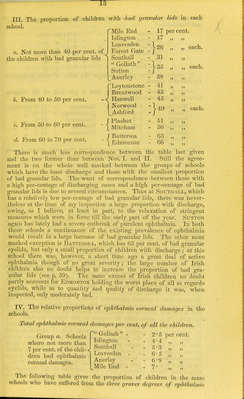 school. „ , 'Mile End a. Not more than 40 per cent, of the children with bad granular lids b. From 40 to 50 per cent. c From 50 to 60 per cent. d. From 60 to 70 per cent. Islington Leavesden , Forest Gate ' Southall « Goliath Sutton Anerley fXeytonstone | Brentwood •I Hanwell j Norwood I^Ashford f Plashet I Mitcham f Battersea \ Edmonton :} 17 per cent. 17 „ „ 26 31 35 38 41 43 45 49 each. - 51 - 56 - 63 - 66 }> 55 55 55 55 55 55 53 55 55 55 33 each. each. There is much less correspondence between the table last given and the two former than between Nos. I. and II. Still the agree- ment is on the whole well marked between the groups of schools which have the least discharge and those with the smallest proportion of bad granular lids. The want of correspondence -between those with a high per-centage of discharging cases and a high per-centage of bad granular lids is due to several circumstances. Thus at Southall, which has a relatively low per-centage of bad granular lids, there was never- theless at the time of my inspection a large proportion with discharge, owing, as I believe, at least in part, to the relaxation of stringent measures which were in force till the early part of the year. Sutton again has lately had a severe outbreak of purulent ophthalmia. In both these schools a continuance of the existing prevalence of ophthalmia would result in a large increase of bad granular lids. The other most marked exception is Batteksea, which has 63 per cent, of bad granular eyelids, but only a small proportion of children with discharge ; at this school there was, however, a short time ago a great deal of active ophthalmia though of no great severity; the large number of Irish children also no doubt helps to increase the proportion of bad gra- nular lids (see p. 59). The same excess of Irish children no doubt partly accounts for Edmonton holding the worst place of all as regards eyelids, while as to quantity and quality of discharge it was, when inspected, only moderately bad. IV. The relative proportions of ophthalmic corneal damages in the schools. Total ophthalmic corneal damages per cent, of all the children. 'Goliath- - 2-5 percent. Islington - - 4 Southall - . 5 Leavesden - - 6 Anerley - 6 Group a. Schools where not more than 7 per cent, of the chil- •< dren had ophthalmic corneal damages. Mile End - 7' The following table gives the proportion of children in the eante schools who have suffered from the three graver degrees of ophthalmic