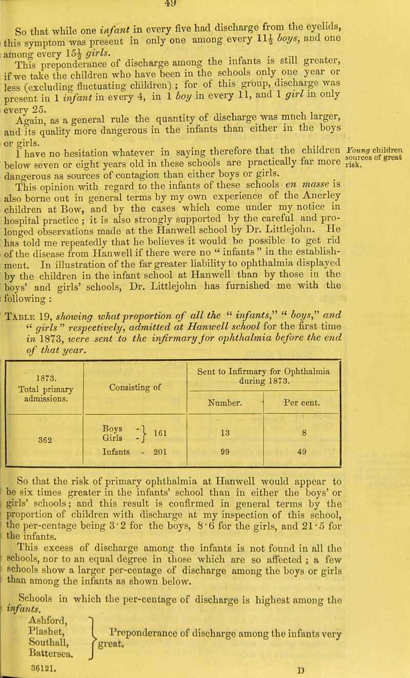 So that while one infant in every five had discharge from the eyelids, this symptom was present in only one among every l\\ boys, and one among every 15i girls. \ . This preponderance of discharge among the infants is still greater, if we take the children who have been in the schools only one year or less (excluding fluctuating children) ; for of this group, discharge was present in 1 infant in every 4, in 1 boy in every 11, and 1 girl m only every 25. , . A°-ain, as a general rule the quantity of discharge was much larger, and Tts quality more dangerous in the infants than either in the boys or girls. 1 have no hesitation whatever in saying therefore that the children roimg^lteen below seven or eight years old in these schools are practically far more risk> dangerous as sources of contagion than either boys or girls. This opinion with regard to the infants of these schools en masse is also borne out in general terms by my own experience of the Anerley children at Bow, and by the cases which come under my notice in hospital practice ; it is also strongly supported by the careful and pro- longed observations made at the Hanwell school by Dr. Littlejohn. He has told me repeatedly that he believes it would be possible to get rid of the disease from Hanwell if there were no  infants  in the establish- ment. In illustration of the far greater liability to ophthalmia displayed by the children in the infant school at Hanwell than by those in the boys' and girls' schools, Dr. Littlejohn has furnished me with the following : Table 19, showing what proportion of all the  infants,  boys, and  girls  respectively, admitted at Hanwell school for the first time in 1873, were sent to the infirmary jor ophthalmia before the end of that year. 1873. Total primary admissions. Consisting of Sent to Infirmary for Ophthalmia during 1873. Number. Per cent. 362 3K :}■« 13 8 Infants - 201 99 49 So that the risk of primary ophthalmia at Hanwell would appear to be six times greater in the infants' school than in either the boys' or girls' schools; and this result is confirmed in general terms by the proportion of children with discharge at my inspection of this school, the per-centage being 3'2 for the boys, S-6 for the girls, and 21*5 for the infants. This excess of discharge among the infants is not found in all tho schools, nor to an equal degree in those which are so affected ; a few schools show a larger per-centage of discharge among the boys or girls than among the infants as shown below. Schools in which the per-centage of discharge is highest among the infants. Ashford, ] Plashet, I Preponderance of discharge among the infants very Southall, r great. Battersea. 36121. D