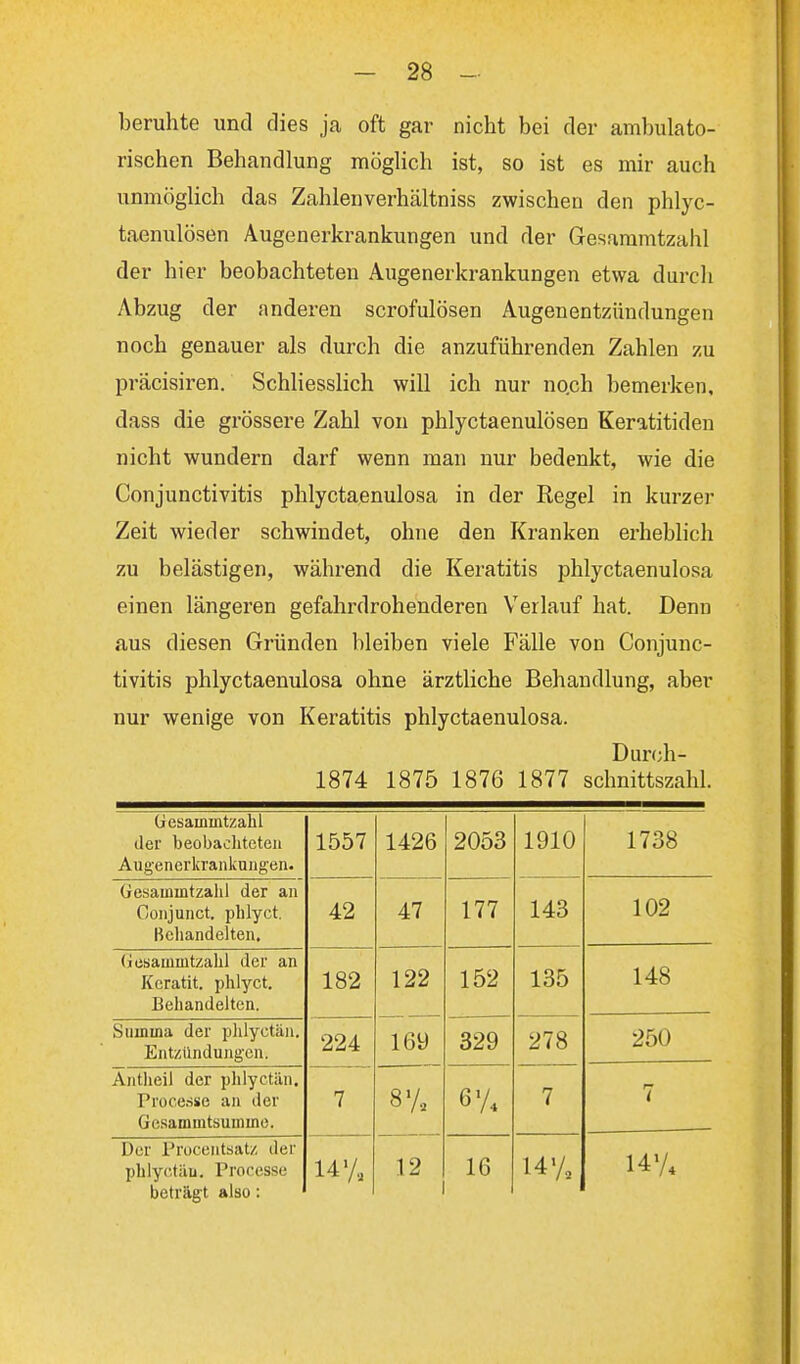 beruhte und dies ja oft gar nicht bei der ambulato- rischen Behandlung möglich ist, so ist es mir auch unmöglich das Zahlenverhältniss zwischen den phlyc- taenulösen Augenerkrankungen und der Gesammtzahl der hier beobachteten Augenerkrankungen etwa durch Abzug der anderen scrofulösen Augenentzündungen noch genauer als durch die anzuführenden Zahlen zu präcisiren. Schliesslich will ich nur no.ch bemerken, dass die grössere Zahl von phlyctaenulösen Keratitiden nicht wundern darf wenn man nur bedenkt, wie die Conjunctivitis phlyctaenulosa in der Regel in kurzer Zeit wieder schwindet, ohne den Kranken erheblich zu belästigen, während die Keratitis phlyctaenulosa einen längeren gefahrdrohenderen Verlauf hat. Denn aus diesen Gründen bleiben viele Fälle von Conjunc- tivitis phlyctaenulosa ohne ärztliche Behandlung, aber nur wenige von Keratitis phlyctaenulosa. Durch- 1874 1875 1876 1877 schnittszahl. Gesammtzahl der beobachteten Augenerkrankungen. 1557 1426 2053 1910 1738 Gesainintzahl der an Conjunct. phlyet. Behandelten. 42 47 177 143 102 Gesainintzahl der an Keratit. phlyet. Behandelten. 182 122 152 135 148 Summa der phlyetiin. Entzündungen. 224 169 329 278 250 AntheiJ der phlyetiin. Processe an der Gesammtsumme. 87, 67« 7 7 Der Procentsatz der phlyctäu. Processe beträgt also: 14'/, 12 1 16 14%