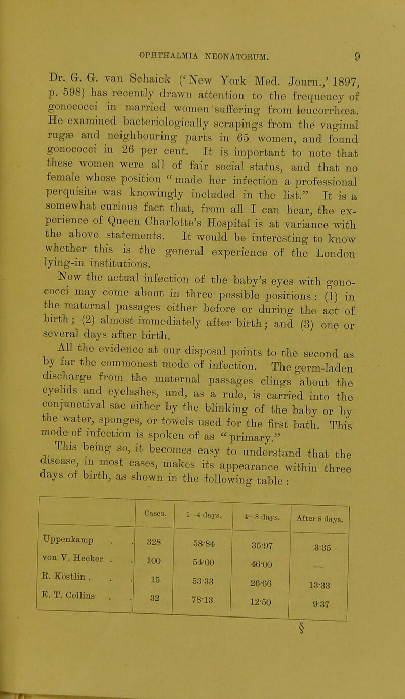 Dr. Gr. Gr. van Schaick ('Now York Med. Journ.,' 1897, p. 598) has recently drawn attention to the frequency of gonococci in married women suffering from leucorrhoea. He examined bacteriologically scrapings from the vaginal rugas and neighbouring parts in 65 women, and found gonococci in 26 per cent. It is important to note that these women were all of fair social status, and that no female whose position « made her infection a professional perquisite was knowingly included in the list. It is a somewhat curious fact that, from all I can hear, the ex- perience of Queen Charlotte's Hospital is at variance with the above statements. It would be interesting to know whether this is the general experience of the London lying-in institutions. Now the actual infection of the baby's eyes with gono- cocci may come about in three possible positions : (1) in the maternal passages either before or during the act of birth; (2) almost immediately after birth; and (3) one or several days after birth. All the evidence at our disposal points to the second as by far the commonest mode of infection. The germ-laden discharge from the maternal passages clings about the eyelids and eyelashes, and, as a rule, is carried into the conjunctival sac either by the blinking of the baby or by the water, sponges, or towels used for the first bath This mode of infection is spoken of as « primary. This being so, it becomes easy to understand that the disease in most cases, makes its appearance within three days of birth, as shown in the following table • Cases. 1—4 days. 4—8 days. After 8 days. Uppenkamp 328 58-84 35-97 335 von V. Heckor . 100 54-00 46-00 B. Kostlin . 15 5333 2666 13-33 E. T. Collins . 32 7813 12-50 _ 937