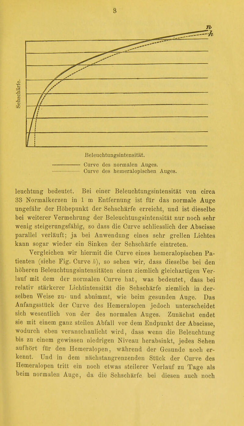 s Tb Beleuchtungsintensität. Curve des normalen Auges. Curve des hemeralopischen Auges. leuchtung bedeutet. Bei einer Beleuchtungsintensität von circa 33 Normalkerzen in 1 m Entfernung ist für das normale Auge ungefähr der Höhepunkt der Sehschärfe erreicht, und ist dieselbe bei weiterer Vermehrung der Beleuchtungsintensität nur noch sehr wenig steigerungsfähig, so dass die Curve schliesslich der Abscisse parallel verläuft; ja bei Anwendung eines sehr grellen Lichtes kann sogar wieder ein Sinken der Sehschärfe eintreten. Vergleichen wir hiermit die Curve eines hemeralopischen Pa- tienten (siehe Flg. Curve /«), so sehen wir, dass dieselbe bei den höheren Beleuchtungsinteusitäten einen ziemlich gleichartigen Ver- lauf mit dem der normalen Curve hat, was bedeutet, dass bei relativ stärkerer Lichtintensität die Sehschärfe ziemlich in der- selben Weise zu- und abnimmt, wie beim gesunden Auge. Das Anfangsstück der Curve des Hemeralopen jedoch unterscheidet sich wesentlich von der des normalen Auges. Zunächst endet sie mit einem ganz steilen Abfall vor dem Endpunkt der Abscisse, wodurch eben veranschaulicht wird, dass wenn die Beleuchtung bis zu einem gewissen niedrigen Niveau herabsinkt, jedes Sehen aufhört für den Hemeralopen, während der Gesunde noch er- kennt. Und in dem nächstangrenzenden Stück der Curve des Hemeralopen tritt ein noch etwas steilerer Verlauf zu Tage als beim normalen Auge, da die Sehschärfe bei diesen auch noch