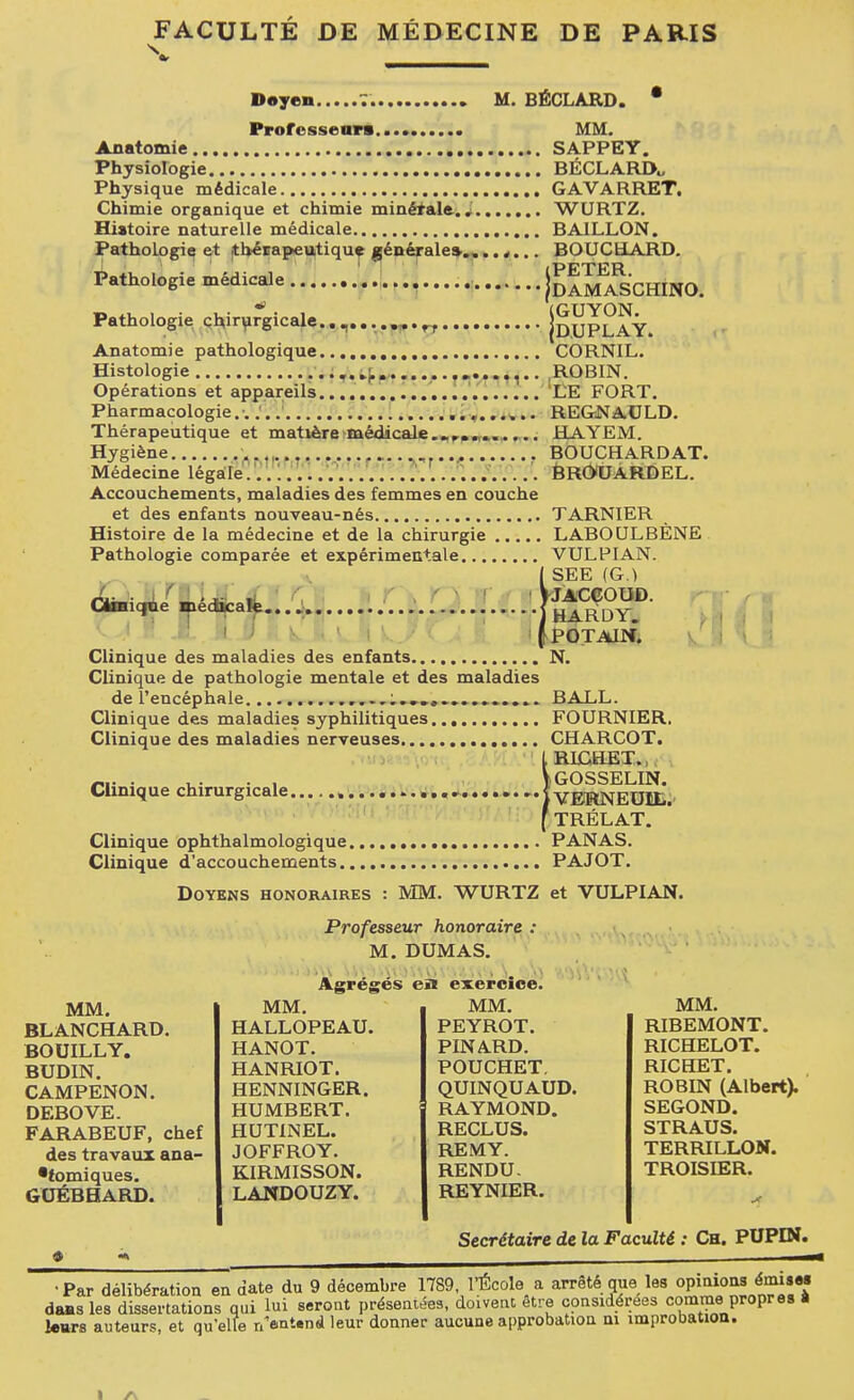 Doyen T. M. BÉCLARD. * Professeur» MM. Anatomie SAPPEY. Physiologie BÉCLARJX, Physique médicale GAVARRET. Chimie organique et chimie minérale.. WURTZ. Histoire naturelle médicale BAILLON. Pathologie et thérapeutique générale».».. «-... BOUCHARD. Pathologie médicale joAMASCHINO. o (GUYON Pathologie chirurgicale.............. /DUPLAY. Anatomie pathologique CORNIL. Histologie l ROBIN. Opérations et appareils 'LE FORT. Pharmacologie REGNAULD. Thérapeutique et matière médicale..... HAYEM. Hygiène BOUCHARD AT. Médecine légale BROUARDEL. Accouchements, maladies des femmes en couche et des enfants nouveau-nés TARNIER Histoire de la médecine et de la chirurgie LABOULBÈNE Pathologie comparée et expérimentale VULPIAN. ( SEE (G.) «wty** r-q-ter f POTAIN. Clinique des maladies des enfants N. Clinique de pathologie mentale et des maladies de l'encéphale lLLL . ï.._'. BALL. Clinique des maladies syphilitiques... FOURNIER. Clinique des maladies nerveuses CHARCOT. L RICHET., . . . . VGOSSELIN. Clinique chirurgicale ÏVFJRNEUIL. [ TRÉLAT. Clinique ophthalmologique PANAS. Clinique d'accouchements PAJOT. Doyens honoraires : MM. WURTZ et VULPIAN. Professeur honoraire M. DUMAS. MM. BLANCHARD. BOUILLY. BUDIN. CAMPENON. DEBOVE. FARABEUF, chef des travaux ana- •tomiques. GUÉBHARD. Agrégés MM. HALLOPEAU. HANOT. HANRIOT. HENNINGER. HUMBERT. HUT1NEL. JOFFROY. KIRMISSON. LANDOUZY. en exercice. MM. PEYROT. PINARD. POUCHET. QUINQUAUD. RAYMOND. RECLUS. RE M Y. RENDU- REYNIER. MM. RIBEMONT. RICHELOT. RICHET. ROBIN (Albert). SEGOND. STRAUS. TERRILLON. TROISDZR. Secrétaire de la Faculté : Ch. PUPIN. •Par délibération en date du 9 décembre 1789, l'École a arrêté que les opinions émises daas les dissertations qui lui seront présentées, doivent être considérées comme propres s tours auteurs, et qu'elle rr«iW leur donner aucune approbation ni improbation. I /\