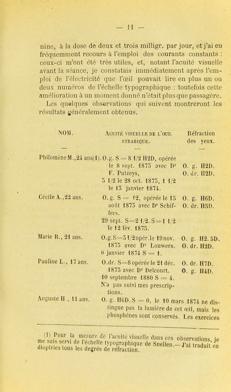 nine, à la dose de deux et trois milligr. par jour, et j'ai eu fréquemment recours à l'emploi des courants constants : ceux-ci m'ont été très utiles, et, notant l'acuité visuelle avant la séance, je constatais immédiatement après l'em- ploi de l'électricité que l'œil pouvait lire en plus un ou deux numéros de l'échelle typographique : toutefois cette amélioration à un moment donné n'était plus que passagère. Les quelques observations qui suivent montreront les résultats généralement obtenus. NOM. Acuité visuelle de l'oeil Réfraction STRABIQUE. dCS yCUX. Cécile A.,22 ans. Marie R., 21 ans. Pauline L., 17 ans. g. H2D. dr. H2D. PhiloraèneM.,24ans(l).O.g.S = 8 1/2 H2D, opérée le 8 sept. 1873 avec D'' 0 F. Putzeys, 0 3 1/2 le 28 oct. 1873, i 1/2 le 13 janvier 1874. O.g. S= 12, opérée le 15 0. g. H6D. août 1875 avec D-- Schif- 0. dr. H5D. fers. 29 sept. S=21/2. S=l 1/2 le 12 fév. 1875. 0.g.S==31/2opér.Ie 19nov. 0. 1873 avec D' Louwers. 0. (i janvier 1874 S = 1. O.dr. S=8 opérée le 21 déc. 1873 avec D Delcourt. 10 septembre 1880 S = 4. N'a pas suivi mes prescrip- tions. 0. g. II6D.S = 0, le 10 mars 1874 ne dis- lingue pas la lumière de cet œil, mais les pliosphènes sont conservés. Les exercices g. H2.SD. dr. H2D. 0. dr. H7D. 0. g. H4D. Auguste H , M ans. (1) Pour la mesure do l'acuilo visuelle dans ces observations ïp nie su,s servi de l'échelle typographique de Snellen - ATtSit'^ dioptries tous les degrés de réfraction.