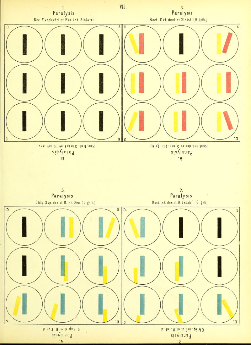 1. Paralysis Ree. Ext.dextri et Ree. int. Sini-stri. 3. Pa ralysis Rect. Ext.dext.et Sin ist. (R.gelb.; SIS/C|BJBj 9 sisX^ipjpj Paralysis Oblq. Sup dex.et.R.int. Dex. ( D-|elb.) y fing a Paraly SIS Rect.inf. dex et R Ext.def I D,-^e!b SlsX| BJEJ ■ 7.