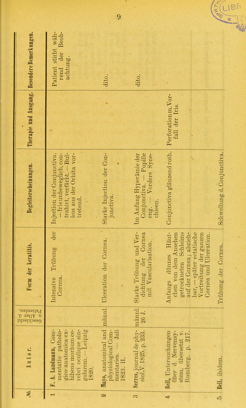 ici O 'S *-4-J TS tiO CD C ^ Ol, o O • r-t TS SC t4 o 'Z I—I Ol es so S3 so 3 o > 3 .o .-H 'c^bß-f 'S S Ö 33 I *J J3 e o U Ö _o '■+-3 ü cd » ^ 1J J, ^■^ S % I '-I o, - V bß ü , C Ö ' <J O a> TS c N ö 'S) CS _> 'X3 ü c 3 C o O cö !> Ü ä •r—» a o ■O -d bo n _3 '03 & cj !X1 g ID ■73 3 3 (D cS 3 Sä 3 3 O !«) JJ 3 3 O O o ja 6D 4) Cd  3 o N tn o, dj 'S ■ Ii' I a.2 a CS _ 3 i2 CS 3 Ol s II 3 .rt CS lU 3 O U ö o sL CS II 5ß c3 3 - (-• es CS r-i 3 £> <u ja ^ j<ä ü .Ii 3^ S -(-) CO- 3 3 :cS 3 i-i •ScO o S 3 cS o !>>C0 -TS '-^ a ^ js o r '3 3 00 tißja i< 6ß'»-i 2 o .2i-; £00 CS 7; fcn 3 -2 CS . CS tn 'S fO &, 3 rl 3 ^ 2 W tn 3 tn<5 3 :3 3 o tn > bß rl s § c2 -3 3  O CÖ cS O) a Si ö N o 3  CS ■^3 tu S CS 6ß Sh '^D 3U M u O 0) O '73 <D 3 bß CS i3 3 ^' ^ t~ CS o o J3 t> O -'S ' tn bß g 2 <u tn tn ^ tu . X) bß S ^ =3 Ed 0) TS c •>a-2 =2 !S tn a a <u o tu 3 o tu TS bß 3 3 J3 =3 CO a <i> TS 10