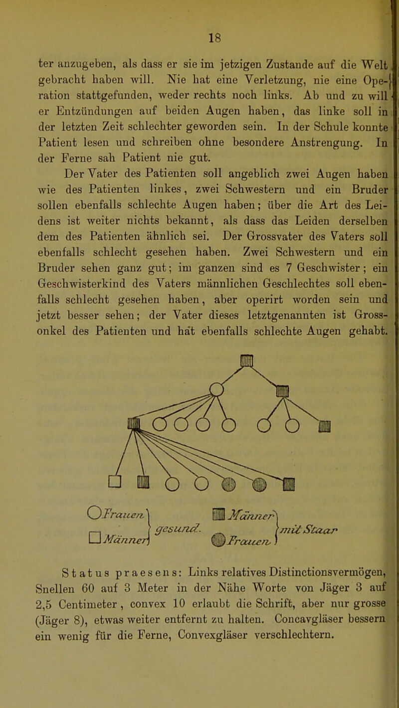 ter anzugeben, als dass er sie im jetzigen Zustande auf die Welt gebracht haben will. Nie hat eine Verletzung, nie eine Ope-j ration stattgefunden, weder rechts noch links. Ab und zu will er Entzündungen auf beiden Augen haben, das linke soll in der letzten Zeit schlechter geworden sein. In der Schule konnte Patient lesen und schreiben ohne besondere Anstrengung. In der Perne sah Patient nie gut. Der Vater des Patienten soll angeblich zwei Augen haben wie des Patienten linkes, zwei Schwestern und ein Bruder sollen ebenfalls schlechte Augen haben; über die Art des Lei- dens ist weiter nichts bekannt, als dass das Leiden derselben dem des Patienten ähnlich sei. Der Grossvater des Vaters soll ebenfalls schlecht gesehen haben. Zwei Schwestern und ein Bruder sehen ganz gut; im ganzen sind es 7 Geschwister; ein Geschwisterkind des Vaters männlichen Geschlechtes soll eben- falls schlecht gesehen haben, aber operirt worden sein und jetzt besser sehen; der Vater dieses letztgenannten ist Gross- onkel des Patienten und hat ebenfalls schlechte Augen gehabt. Status praesens: Links relatives Distinctionsvermögen, Snellen 60 auf 3 Meter in der Nähe Worte von Jäger 3 auf 2,5 Centimeter, convex 10 erlaubt die Schrift, aber nur grosse (Jäger 8), etwas weiter entfernt zu halten. Concavgläser bessern ein wenig für die Perne, Convexgläser verschlechtern.