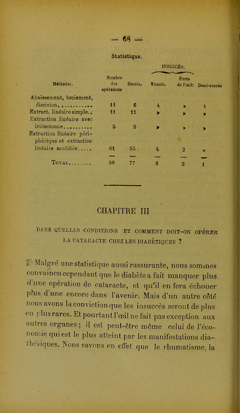 Uithodes. Abaissement, broiement, diacision Extract, linéaire simple,.' Extraction linéaire avec iridectomie.., Extraction linéaire péri- pliérique et extraction linéaire modifiée Total Statistique. H 11 61 88 6 11 55 77 INSUCCÈS. Nombre des Saccès. Tisuels. opérations 4 > 4 8 Perte de l'œil: Deiui-succèt > 2 2 CHAPITRE III DANS QUELLES CONDITIONS ET COMMENT DOIT-ON OPERER LA. CATARACTE CHEZ LES DIABETIQUES ? ^7'Malgré une statistique aussi rassurante, nous sommes convaincu cependant que le diabète a fait manquer plus d'une opération de cataracte, et qu'il en fera échouer pbs d'une encore dans l'avenir. Mais d'un autre côté nous avons la conviction que les insuccès seront de plus en plusrares. Et pourtant l'œil ne fait pas exception aux autres organes; il est peut-être même celui de l'éco- nomie qui est le plus atteint par les manifestations dia- Ihésiques. Nous savons en effet que le rhumatisme, la