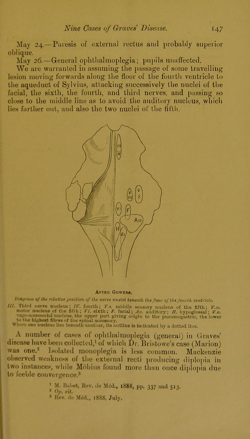 May 24.—Paresis of external rectus and probably superior oblique. May 26.—General opbtlialinoplegia; pupils unaffected. We are warranted in assuiuing tlie passage of some travelling le.sion moving forwards along the floor of the fourth ventricle to the aqueduct of Sylvius, attacking successively the nuclei of the facial, the sixth, the fourth, and third nerves, and passing so close to the middle line as to avoid the auditory nucleus, which lies farther out, and also the two nuclei of the fifth. After Oowerb, biaijrmn 0/Iht relative jwsition of the nerve midei beneath thejioor ojlhejourlU ventricle. III. Thini i.orvo nucleus; lY. fourth; V.». middle sensory nucleus of the fifth; V.m. motor niicleua of tlie fifth; VI. sixth; V. facial; Av.. auditory; H. liypoglossal; Y.a.. vaxo-accesHortil nucleus, the upper part giving origin to the pneuniogastric, the lower to tlie bif{be8t fibres of tiie spinal accessory. When; one iiuclcu.t lies bcncjith anotlier, its outline is indicated by a dotted line. A number of cases of ophthalmoplegia (general) in Graves' disease have been collected,^ of which Dr. Bristowe's case (Marion) was one.2 Isohited monoplegia is less common. Mackenzie observed weakness of l,he external recti producing diplopia in two instance.'', while Mobiiis found more than once diplopia due to feeble convergence.^ ' M. Raliet, Rev. <le Mdd., 1888, pp. 337 aud 513. * Op. cil. » Hev. (1.! Mdd., 1888, July.