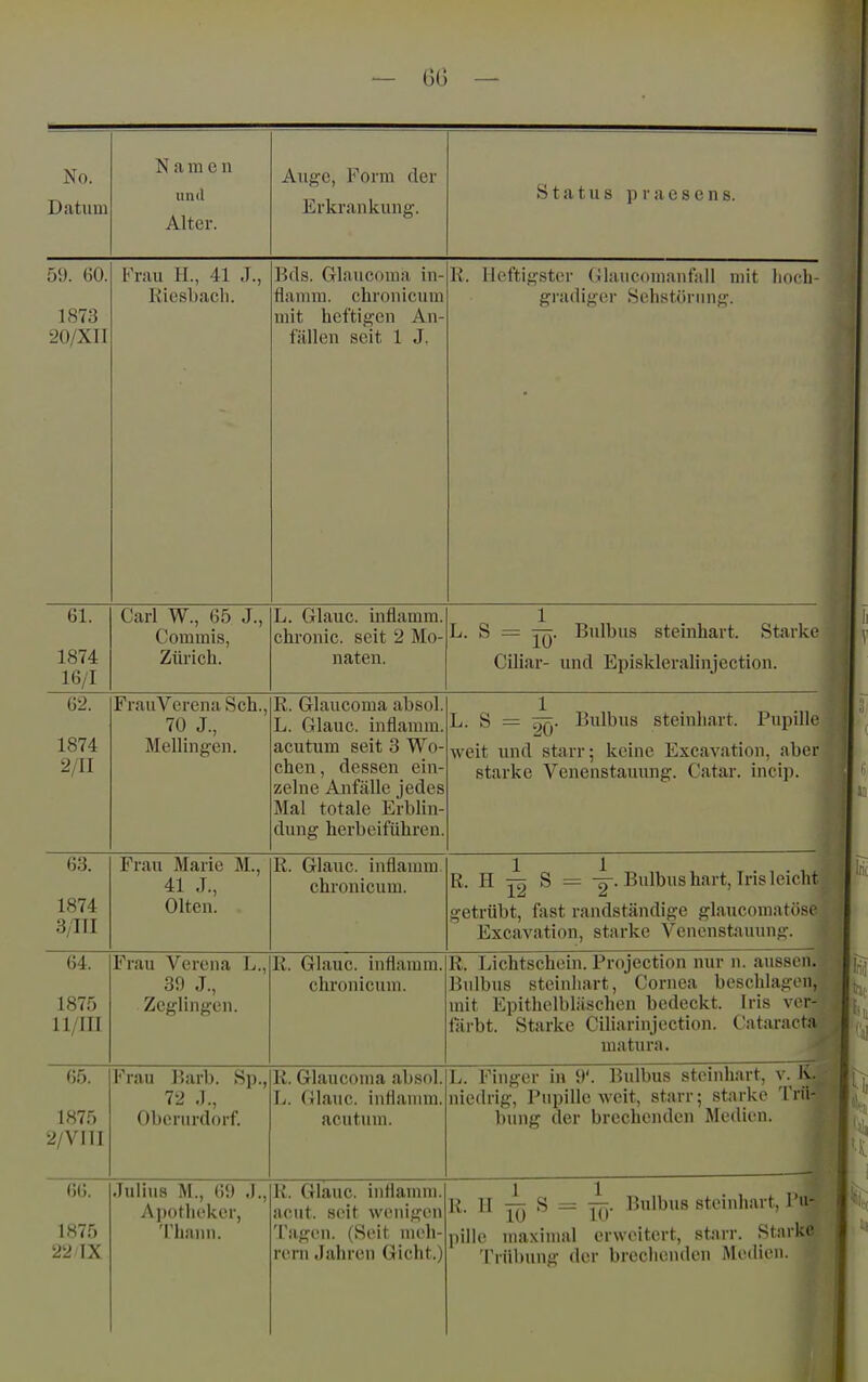— 60 No. Datum Namen und Alter. Aug-o, Form der Erkrankung. Status praesens. bd. 60. 1873 20/XII Knui Ii., 41 .1., Riesbacli. Bfls. Glaucoma in- flanini. chronicum mit heftigen An- fällen seit 1 J. K. Heftigster dllancomiiiifiill mit gradiger Sehstörung. IkicIi Carl W., 65 J., Commis, Zürich. L. Glane, inflamm, chronic, seit 2 Mo- naten. L. S 10- Bulbus steinhart. Starke Ciliar- und Episkleralinjection. FrauVerenaSch., 70 J., Mellingen. R. Glaucoma absol. L. Glane, inflamm, acutum seit 3 Wo- chen, dessen ein- zelne Anfälle jedes Mal totale Erblin- dung herbeiführen. L. S = 5q. Bulbus steinhart. Pupille i weit und starr; keine Excavation, aber starke Venenstauung. Catar. incip. Frau Marie M., 41 J., Ölten. R. Glane, inflaunn. chronicum. R. H ^ S = hart, Iris leicht getrübt, fast randständige glaucomatöse Excavation, starke Venenstauung. Frau Verena 39 J., Zeglingen. R. Glauc. inflamm, chronicum. R. Lichtschein. Projection nur n. aussen. Bulbus steinhart, Cornea beschlagen, mit Epithelbläschen bedeckt. Iris ver- färbt. Starke Ciliarinjection. Cataracta matura. Frau Barb. Sp., 72 .1., Oberurdorf. R. Glaucoma absol. Ij. Glauc. inflamm, acutum. L. Finger in 9'. Bulbus steinhart, v. niedrig, Pupille weit, starr; starke Trü bung der brechenden Medii'u. .Tuli\is M., 69 .1., Ajxjtheker, 'l'hanu. R. Glauc. inflaunn. acut, seit wenigen Tagen. (Seit nieh- rcni Jahren Gicht.) \i. II jjj S = ^. Bulbus steinhart, Pu- pille maximal erweitert, starr. Starke Trübung der brechenden Medien.