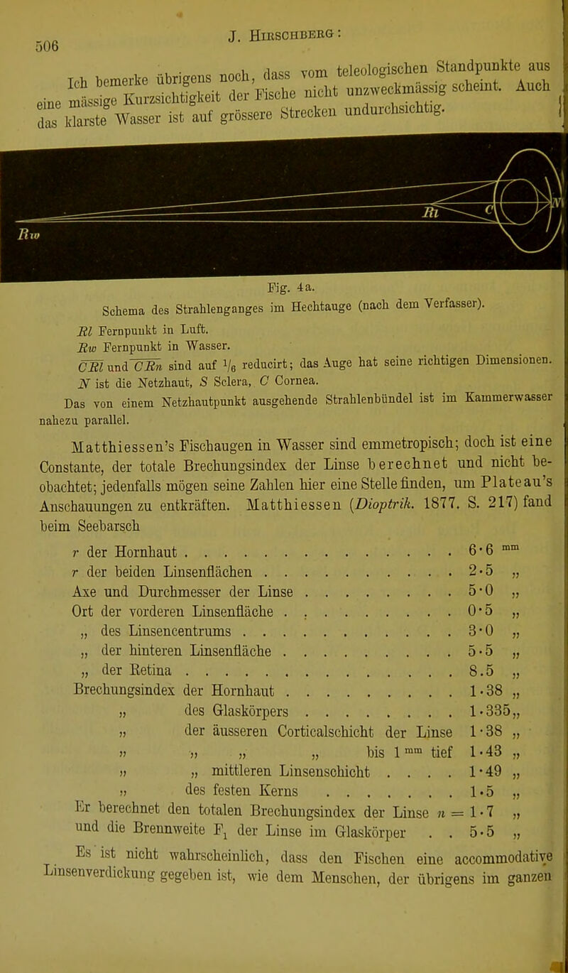 Ich bemerke übrigens noch, dass vom teleologischen Standpunkte aus «ta.JÄSihtigMt der Fische nicht unzwec^g schemt Auch dTs Harste Wasser ist auf grössere Strecken undurchsichtig. Fig. 4 a. Schema des Strahlenganges im Hechtauge (nach dem Verfasser). Bl Fernpuukt in Luft. Bw Fernpunkt in Wasser. CBlwdTCBn sind auf i/„ reducirt; das Auge hat seine richtigen Dimensionen. N ist die Netzhaut, S Sclera, C Cornea. Das von einem Netzhautpunkt ausgehende Strahlenhündel ist im Kammerwasser nahezu parallel. Matthiessen's Fischaugen in Wasser sind emmetropisch; doch ist eine Constante, der totale Brechungsindex der Linse berechnet und nicht be- obachtet; jedenfalls mögen seine Zahlen hier eine Stelle finden, um Plate au's Anschauungen zu entkräften. Matthiessen (Dioptrik. 1877. S. 217) fand beim Seebarsch r der Hornhaut 6-6 mm r der beiden Linsenflächen 2-5 „ Axe und Durchmesser der Linse 5-0 „ Ort der vorderen Linsenfläche . 0*5 „ „ des Linsencentrums 3*0 „ „ der hinteren Linsenfläche 5»5 „ „ der Eetina 8.5 „ Brechungsindex der Hornhaut 1-38 „ des Glaskörpers 1-335,, der äusseren Corticalschicht der Linse 1-38 „ » » „ bis 1mm tief 1-43 „ „ mittleren Linsenschicht . . . . 1-49 „ des festen Kerns 1*5 „ Er berechnet den totalen Brechuugsindex der Linse n = 1 • 7 „ und die Brennweite ¥1 der Linse im Glaskörper . . 5-5 „ Es ist nicht wahrscheinlich, dass den Fischen eine accommodative Lmsenverdickung gegeben ist, wie dem Menschen, der übrigens im ganzen I