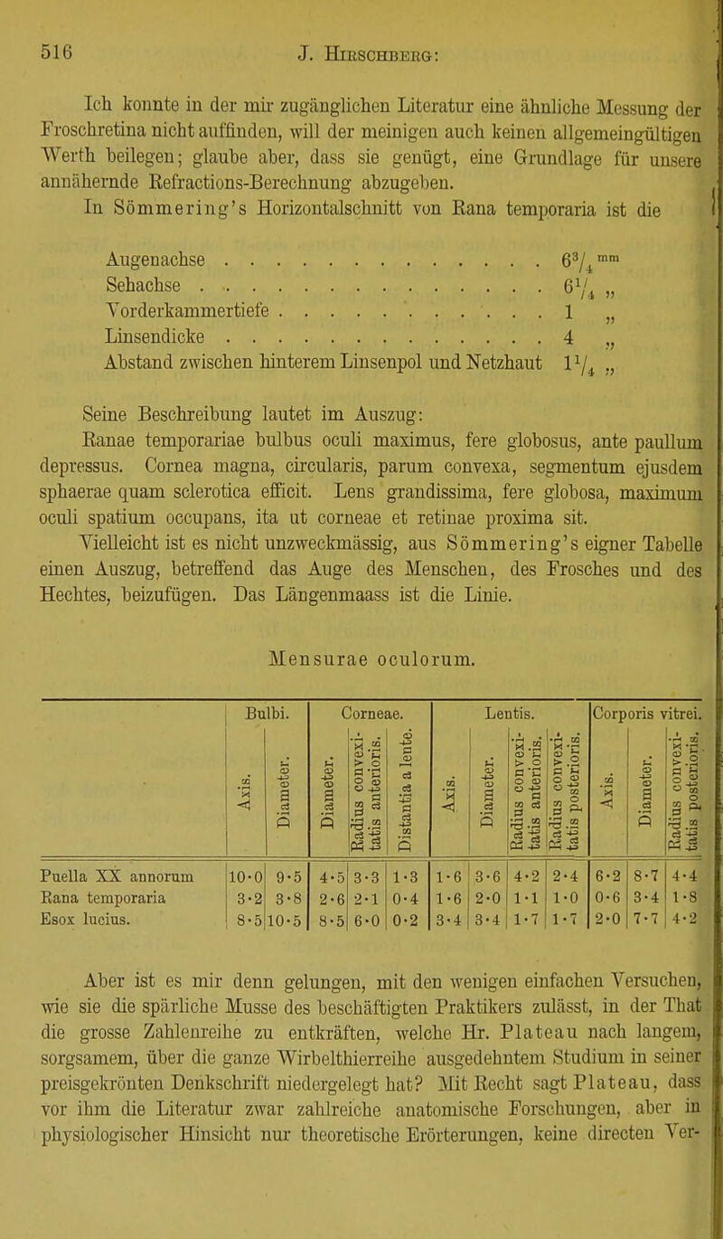 Ich konnte in der mir zugänglichen Literatur eine ähnliche Messung der Froschretina nicht auffinden, will der meinigen auch keinen allgemeingültigen AVerth beilegen; glaube aber, dass sie genügt, eine Grundlage für unsere annähernde Befractions-Berechnung abzugeben. In Sömmering's Horizontalschnitt von Bana temporaria ist die Augenachse 68/.t mm Sehachse 61,' „ Vorderkammertiefe 1 M Linsendicke 4 Abstand zwischen hinterem Linsenpol und Netzhaut Seine Beschreibung lautet im Auszug: Banae temporariae bulbus oculi maximus, fere globosus, ante paullum depressus. Cornea magna, circularis, parum convexa, segmentum ejusdem sphaerae quam sclerotica efficit. Lens grandissima, fere globosa, maximuni oculi spatium occupans, ita ut corneae et retinae proxima sit. Vielleicht ist es nicht unzweckmässig, aus Sömmering's eigner Tabelle einen Auszug, betreffend das Auge des Menschen, des Frosches und des Hechtes, beizufügen. Das Längenmaass ist die Linie. Mensurae oculorum. Bulbi. Corneae. Lentis. Corporis vitrei. Axis. Dianieter. Diameter. Radius convexi- tatis anterioris. Distantia a leute. Axis. Diameter. Radius convexi- tatis anterioris. 1 Radius convexi- j tatis posterioris. Axis. Diameter. 1 Radius convexi- | tatis posterioris. Puella XX annorum 10-0 9-5 4-5 3-3 1-3 1-6 ,3-6 4-2 2-4 6-2 8-7 4-4 Rana temporaria 3-2 3-8 2-6 2-1 0-4 1-6 2-0 1-1 1-0 0-6 3-4 1-8 Esox lucius. 8-5 10-5 8-5 6-0 0-2 3-4 3-4 1-7 1-7 2-0 7-7 t-2 Aber ist es mir denn gelungen, mit den wenigen einfachen Versuchen, wie sie die spärliche Müsse des beschäftigten Praktikers zulässt, in der That die grosse Zahlenreihe zu entkräften, welche Hr. Plateau nach langem, sorgsamem, über die ganze Wirbelthierreihe ausgedehntem Studium in seiner preisgekrönten Denkschrift niedergelegt hat? Mit Becht sagt Plateau, dass vor ihm die Literatur zwar zahlreiche anatomische Forschungen, aber in physiologischer Hinsicht nur theoretische Erörterungen, keine directen Ver-