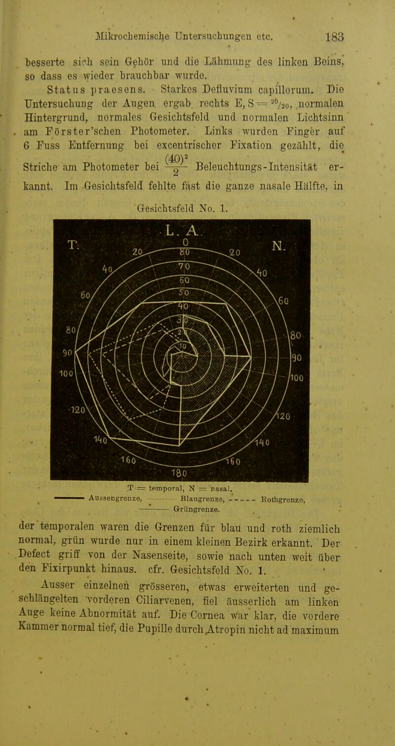 besserte sich sein Gehör und die Lähmung des linken Beins, so dass es wieder brauchbar wurde. Status praesens. Starkes Defiuvium capillorum. Die Untersuchung der Augen ergab, rechts E, S = ^/ao, .normalen Hintergrund, normales Gesichtsfeld und normalen Lichtsinn am Förster'schen Photoraoter. Links wurden Finger auf 6 Fuss Entfernung bei excentrischer Fixation gezählt, die (40)^ Striche am Photometer bei Beleuehtungs-Intensität er- kannt. Im -Gesichtsfeld fehlte fast die ganze nasale Hälfte, in Gesichtsfeld No. 1. T= tomporal, N = nasal. Aussengrenze, Blaugrenze, Roihgronzo, Grilngrenze. der ■ temporalen waren die Grenzen für blau und roth ziemlich normal, grün wurde nur in einem kleinen Bezirk erkannt. Der Defect griff von der Nasenseite, sowie nach imten weit über den Fixirpunkt hinaus, cfr. Gesichtsfeld No. 1. Ausser einzelnen grösseren, etwas erweiterten und ge- schlängelten Torderen Ciliarvenen, fiel äusserlich am linken Auge keine Abnormität auf. Die Cornea War klar, die vordere Kammer normal tief, die Pupille durch A-tropin nicht ad maximura