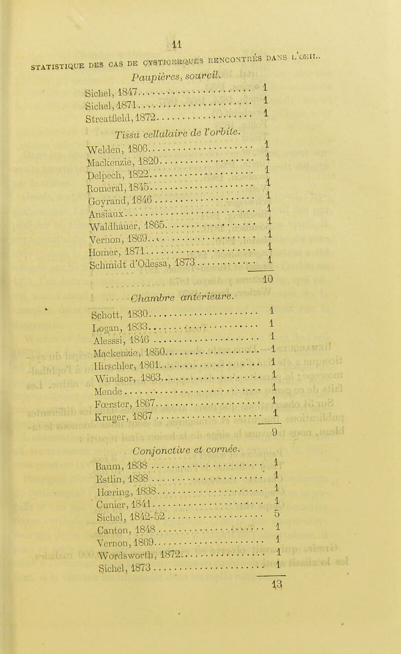 STATISTIQUE DES CAS DE CYSTICERQUES RENCONTRES DANS lW Paupières, sourcil. Sichel, 1847.,......-•• Sichel, 1871... Streatûeld,1872 Tissu cellulaire de l'orbite. Welden, 1806.... • Mackenzie, '1820 Delpech, 1S22. . . • Romeral, 1845 .... '. Goyrand, 1846 Ansiaux ; ; • ; Waldhauer, 1865. Vernon, 1869. Homer, 1871..... ! • • • Schmidt d'Odessa, 1873 . Conjonctive et cornée. Baum, 1838 ... Estlin, 1838'. Hœring, 1838... — Cunier, 1841 ;;•;;> Sichel, 1842-52 Canton, 1848 • Vernon, 1869 Wordsworth, 1872 Sichel, 1873 1 1 1 1 1 1 1 1 1 1 1 1 1 10 Chambre antérieure. Schott, 1830 • Lfia,an, 1833. Alesssi, 1846 Mackenzie, 1850 Ihrschler, 1861 1 Windsor, 1863 1 Mende ; : Fœrster, 1867 Kruger, 1867 9 1 1 1 1 5 1 1 1 1 ~Ï3~