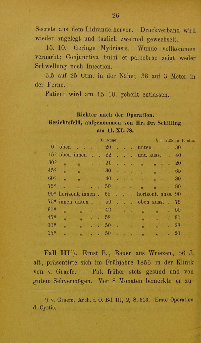 Secrets aus dem Lidrande hervor. Druckverband wird wieder angelegt und täglich zweimal gewechselt. 15. 10. Geringe Mydriasis. Wunde vollkommen vernarbt; Conjunctiva bulbi et palpebrae zeigt weder Schwellung noch Injection. 3,5 auf 25 Ctm. in der Nähe; 36 auf 3 Meter in der Ferne. Patient wird am 15. 10. geheilt entlassen. Richter naeh der Operation. Gesichtsfeld, aufgenommen von Hr. Dr. Schilling am 11. XI. 78. L. Auge S = 2,25 in 10 ctm. 0° oben . 20 . . . unten ... 30 15° oben innen . . 22 . . . unt. auss. . 40 30° » n . 21 . . • „ v • • 20 45° n n . 30' . . i) r, • • 65 60° - ff n . 40 . . • „ . „ , . 80 75° r' t l\ n . 50 . . . „ „ . . 80 90° horizont. innen . 65 . . . horizont. auss. 90 75« innen unten . . 50 . . . oben auss. . 75 60° 0 n . 42 . . • „ n • 50 . ' 45° T) n . 58 . . • » ';- 30 30° n . 50 . . n » • 28 15° ' ,7i y\ n . 50 . . • r, „ • 20 Fall III1). Ernst B., Bauer aus Wriezen, 56 J. alt, präsentirte sich im Frühjahre 1856 in der Klinik von v. Graefe. — Pat. früher stets gesund und von gutem Sehvermögen. Vor 8 Monaten bemerkte er zu- ') v. Graefe, Arch. f. 0. Bd. III, 2, S. 313. Erste Operation d. Cystic.
