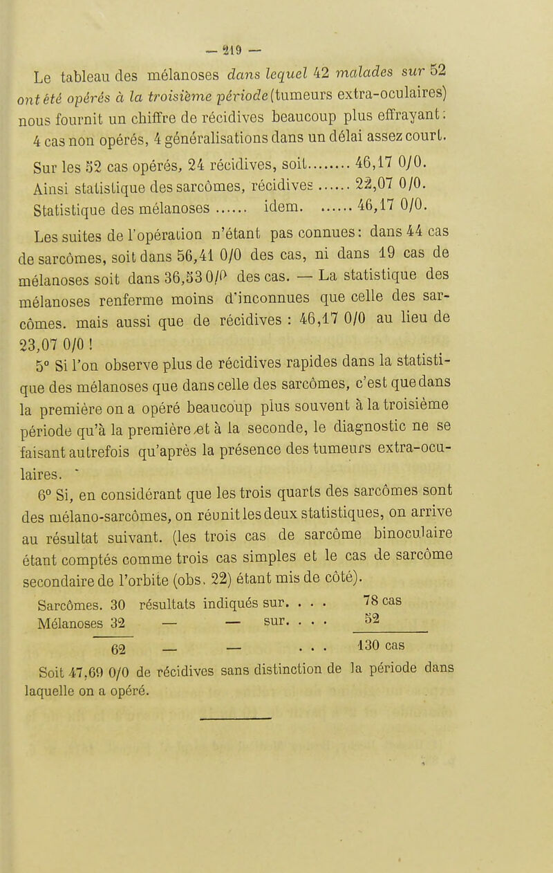 Le tableau des mélanoses dans lequel 42 vialades sur 52 ont été opérés à la troisième 2Dénoc?e (tumeurs extra-oculaires) nous fournit un chiffre de récidives beaucoup plus effrayant ; 4 cas non opérés, 4 généralisations dans un délai assez courl. Sur les 32 cas opérés, 24 récidives, soit 46,17 0/0. Ainsi statistique des sarcomes, récidives 22,07 0/0. Statistique des mélanoses idem 46,17 0/0. Les suites de l'opération n'étant pas connues: dans 44 cas de sarcomes, soit dans 56,41 0/0 des cas, ni dans 19 cas de mélanoses soit dans 36,S3 0/f> des cas. — La statistique des mélanoses renferme moins d'inconnues que celle des sar- comes, mais aussi que de récidives : 46,17 0/0 au lieu de 23,07 0/0! 5° Si l'on observe plus de récidives rapides dans la statisti- que des mélanoses que dans celle des sarcomes, c'est que dans la première on a opéré beaucoup plus souvent à la troisième période qu'à la première^t à la seconde, le diagnostic ne se faisant autrefois qu'après la présence des tumeurs extra-oca- laires. 6° Si, en considérant que les trois quarts des sarcomes sont des mélano-sarcômes, on réunit les deux statistiques, on arrive au résultat suivant, (les trois cas de sarcome binoculaire étant comptés comme trois cas simples et le cas de sarcome secondaire de l'orbite (obs. 22) étant mis de côté). Sarcômes. 30 résultats indiqués sur. ... 78 cas Mélanoses 32 — — sur. . . . 82 52 — ... 130 cas Soit 47,69 0/0 de récidives sans distinction de la période dans laquelle on a opéré.