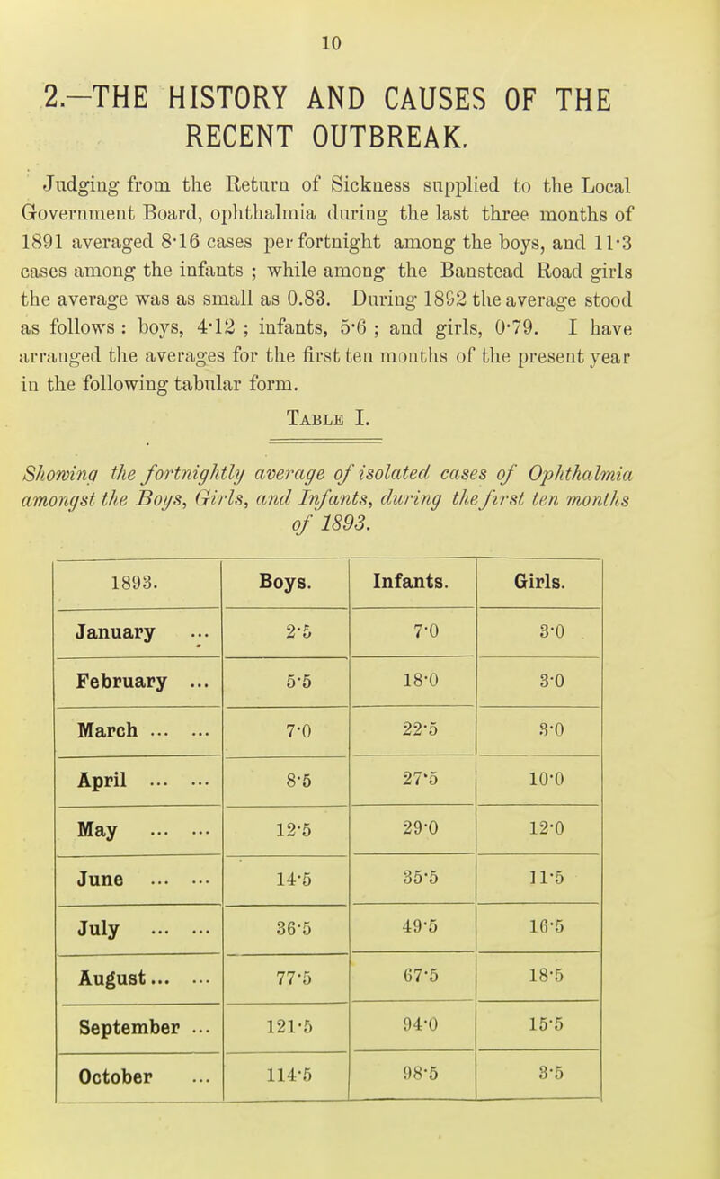 2—THE HISTORY AND CAUSES OF THE RECENT OUTBREAK, Judging from the Return of Sickness supplied to the Local Government Board, ophthalmia during the last three months of 1891 averaged 8-16 cases per fortnight among the boys, and 11*3 cases among the infants ; while among the Banstead Road girls the average was as small as 0.83. During 1892 the average stood as follows : boys, 4*12 ; infants, 5*6 ; and girls, 0-79. I have arranged the averages for the first ten months of the present year in the following tabular form. Table I. Showing the fortnightly average of isolated cases of Ophthalmia amongst the Boys, Girls, and Infants, during the first ten months of 1893. 1893. Boys. Infants. Girls. January 2-5 7-0 3-0 February ... 5-5 18-0 3-0 March 7-0 22-5 3-0 April 8-5 27'5 10-0 May 12-5 29-0 12-0 June 14-5 35-5 11-5 July 36-5 49-5 16-5 August 77-5 67-5 18-5 September ... 121-5 94-0 15-5 October 114-5 98-5 8'5