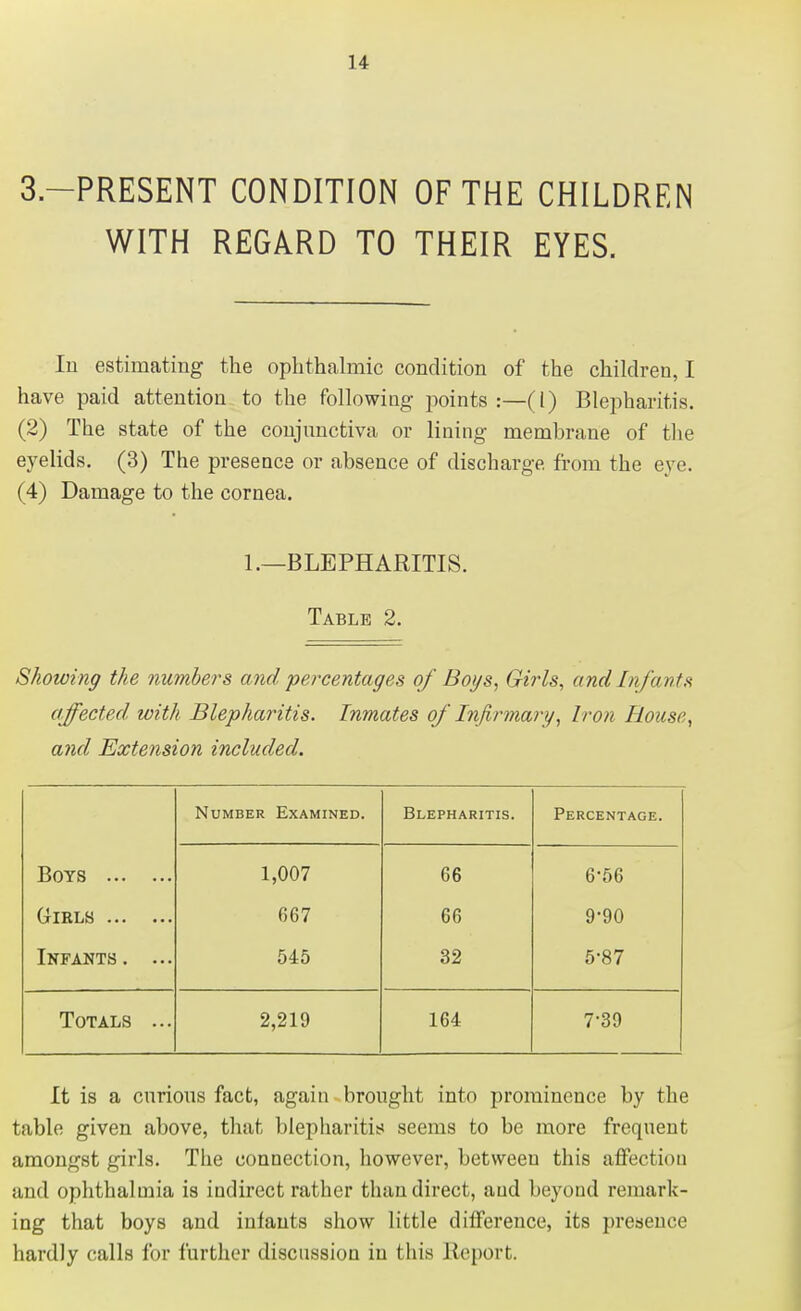 3.—PRESENT CONDITION OF THE CHILDREN WITH REGARD TO THEIR EYES. Iu estimating the ophthalmic condition of the children, I have paid attention to the following points :—(1) Blepharitis. (2) The state of the conjunctiva or lining membrane of the eyelids. (3) The presence or absence of discharge, from the eye (4) Damage to the cornea. 1.—BLEPHARITIS. Table 2. Showing the numbers and percentages of Boys, Girls, and Infants affected with Blepharitis. Inmates of Infirmary, Iron Rouse, and Extension included. Number Examined. Blepharitis. Percentage. Boys 1,007 66 6-56 Girls 667 66 9-90 Infants. ... 545 32 5-87 Totals ... 2,219 164 7-39 It is a curious fact, again brought into prominence by the table given above, that blepharitis seems to be more frequent amongst girls. The connection, however, between this affectum and ophthalmia is indirect rather than direct, and beyond remark- ing that boys and infants show little difference, its presence hardly calls for further discussion in this Report.