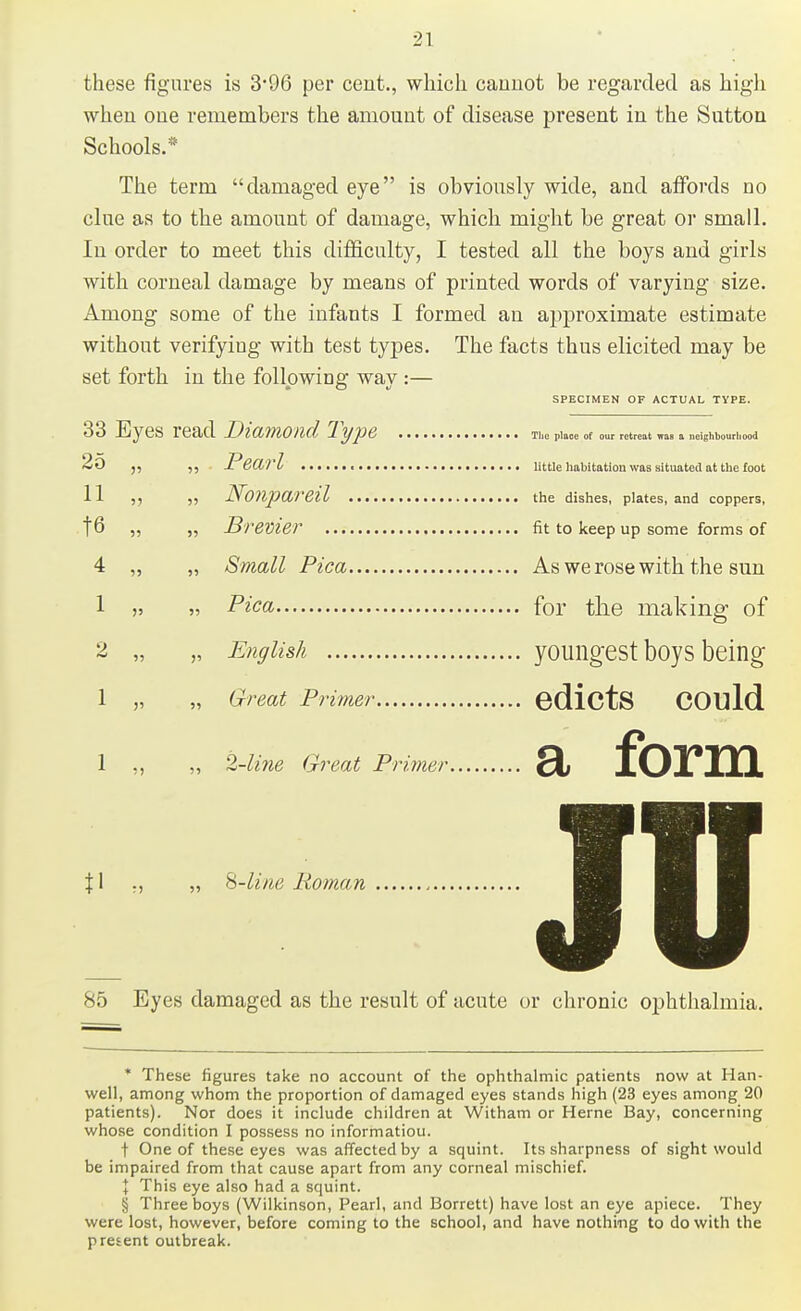 these figures is 3*96 per cent., which cannot be regarded as high when one remembers the amount of disease present in the Sutton Schools.* The term damaged eye is obviously wide, and affords no clue as to the amount of damage, which might be great or small. In order to meet this difficulty, I tested all the boys and girls with corneal damage by means of printed words of varying size. Among some of the infants I formed an approximate estimate without verifying with test types. The facts thus elicited may be set forth in the following way:— SPECIMEN OF ACTUAL TYPE. 33 Eyes read Diamond Type . . • • ■ The plaoe of our retreat was a neighbourhood 20 ,, ,, Peai'l little habitation was situated at the foot 11 „ „ Nonpareil the dishes, plates, and coppers, 16 „ „ Brevier fit to keep up some forms of 4 „ „ Small Pica As we rose with the sun 1 „ „ Pica for the making of 2 „ „ English youngest boys being 1 „ „ Great Primer edicts COllld 1 ., ,, 2-line Great Primer a form \ 1 „ „ 8-line Roman 85 Eyes damaged as the result of acute or chronic ophthalmia. * These figures take no account of the ophthalmic patients now at Han- well, among whom the proportion of damaged eyes stands high (23 eyes among 20 patients). Nor does it include children at Witham or Heme Bay, concerning whose condition I possess no informatiou. t One of these eyes was affected by a squint. Its sharpness of sight would be impaired from that cause apart from any corneal mischief. \ This eye also had a squint. § Three boys (Wilkinson, Pearl, and Borrett) have lost an eye apiece. They were lost, however, before coming to the school, and have nothing to do with the present outbreak.