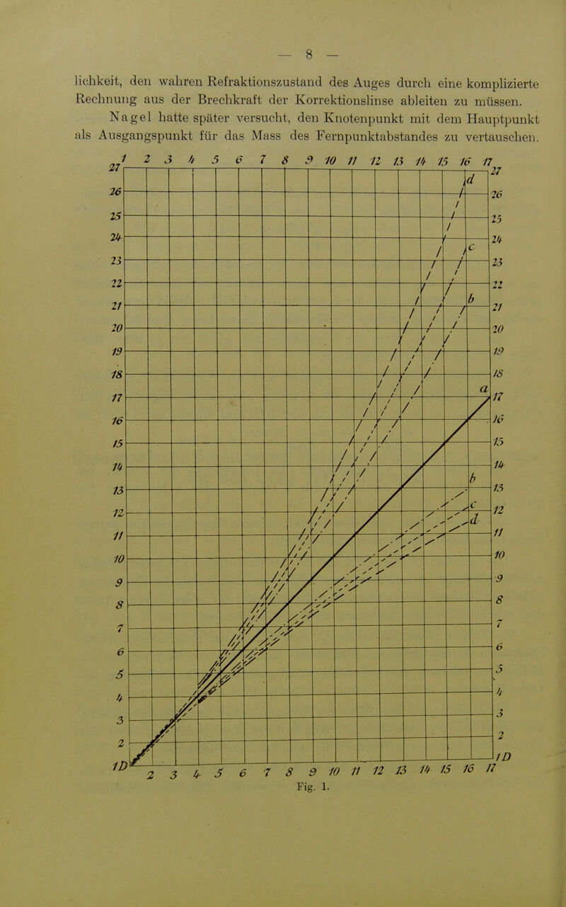 liehkeit, den wahren Refraktionszustand des Auges durch eine kompHzierte Rechnung aus der Brechkraft der Korrektionshnse ableiten zu müssen. Nagel hatte später versucht, den Knotenpunkt mit dem Hauptpunkt als Ausgangspunkt für das Mass des Fernpunktabstandes zu vertauschen. 1 2 3 U 5 6 7 8 9 10 11 n 15 Itt 15 16 17 27 26 25 Vh 23 22 21 20 19 18 17 16 15 n 13 n 11 10 9 8 7 6 6 2 1 i ' -4- 1 -(—- 1 / 1 c / / / 1 1 i 1 * ?- /, 1 -h- / / / / / —/- / / / 1 1 1 / d 7 1 / / / / / / / / b c / 7 / y /' ✓ / ✓ >- -/—^ —1 <— / /J 1 / Fig. 1.