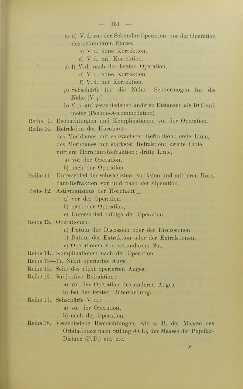 Reihe 9. Reihe 10. Reihe 11. Reihe 12. Reihe 13. Reihe 14. Reihe 15- Reihe 15. Reihe 16. Reihe 17. Reihe 18. c) d) V. d. vor der Sekuudär-Operation, vor der Operation des Sekundeären Stares. c) V. d. ohne Korrektion, d) V.d. mit Korrektion. e) f) V. d. nach der letzten Operation, e) V. d. ohne Korrektion, f) V.d. mit Korrektion. g) Sehschärfe für die Nähe. Sehvermögen für die Nähe (V.p.). h) V. p. auf verschiedenen anderen Distanzen als 10 Centi- meter (Pseudo-Accommodation). Beobachtungen und Komplikationen vor der Operation. Refraktion der Hornhaut:, des Meridianes mit schwächster Refraktion: erste Linie, des Meridianes mit stärkster Refraktion: zweite Linie, mittlere Hornhaut-Refraktion: dritte Linie, a) vor der Operation, b) nach der Operation. Unterschied der schwächsten, stärksten und mittleren Horn- haut-Refraktion vor und nach der Operation. Astigmatismus der Hornhaut ±. a) vor der Operation, b) nach der Operation, c) Unterschied iufolge der Operation. Operationen: a) Datum der Discission oder der Discissionen, b) Datum der Extraktion oder der Extraktionen, c) Operationen von sekundärem Star. Komplikationen nach der Operation. -17. Nicht operiertes Auge. Seite des nicht operierten Auges. Subjektive Refraktion: a) vor der Operation des anderen Auges, b) bei der letzten Untersuchung. Sehschärfe V. d.: a) vor der Operation, b) nach der Operation. Verschiedene Beobachtungen, wie z. B. der Maasse des Orbita-Iudex nach Stilling (O.I.), der Maasse der Pupillar- Distanz (P.D.) etc. etc.