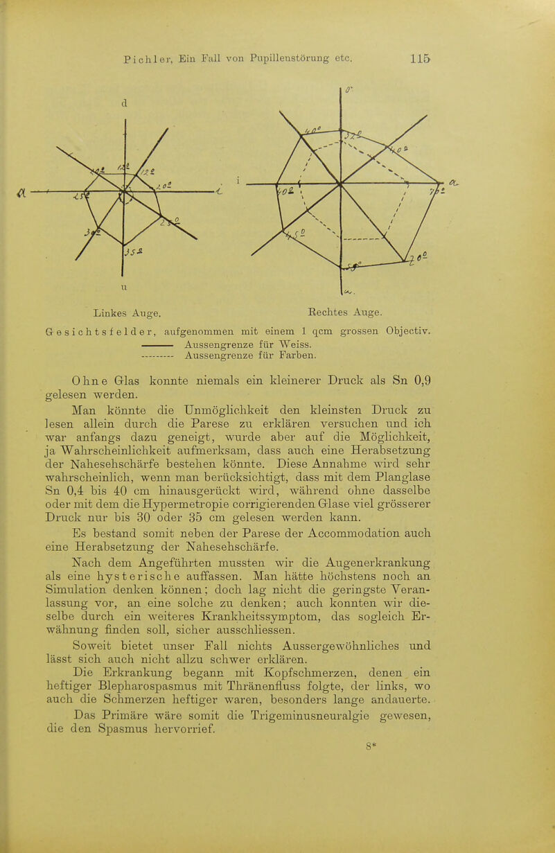 a u Linkes Auge. Kechtes Auge. Gesichtsfelder, aufgenommen mit einem 1 qcm grossen Objectiv. Aussengrenze für Weiss. Aussengrenze für Farben. Ohne Glas konnte niemals ein kleinerer Druck als Sn 0,9 Man könnte die Unmöglichkeit den kleinsten Druck zu lesen allein durch die Parese zu erklären versuchen und ich war anfangs dazu geneigt, wurde aber auf die Möglichkeit, ja Wahrscheinlichkeit aufmerksam, dass auch eine Herabsetzung der Nahesehschärfe bestehen könnte. Diese Annahme wird sehr wahrscheinlich, wenn man berücksichtigt, dass mit dem Planglase Sn 0,4 bis 40 cm hinausgerückt wird, während ohne dasselbe oder mit dem die Hypermetropie corrigierenden Grlase viel grösserer Druck nur bis 30 oder 35 cm gelesen werden kann. Es bestand somit neben der Parese der Accommodation auch eine Herabsetzung der Nahesehschärfe. Nach dem Angeführten mussten wir die Augenerkrankung als eine hysterische auffassen. Man hätte höchstens noch an Simulation denken können; doch lag nicht die geringste Veran- lassung vor, an eine solche zu denken; auch konnten wir die- selbe durch ein weiteres Krankheitssymptom, das sogleich Er- wähnung finden soll, sicher ausschliessen. Soweit bietet unser Fall nichts Aussergewöhnliches und lässt sich auch nicht allzu schwer erklären. Die Erkrankung begann mit Kopfschmerzen, denen ein heftiger Blepharospasmus mit Thränenfluss folgte, der links, wo auch die Schmerzen heftiger waren, besonders lange andauerte. Das Primäre wäre somit die Trigeminusneuralgie gewesen, die den Spasmus hervorrief. gelesen werden. 8*