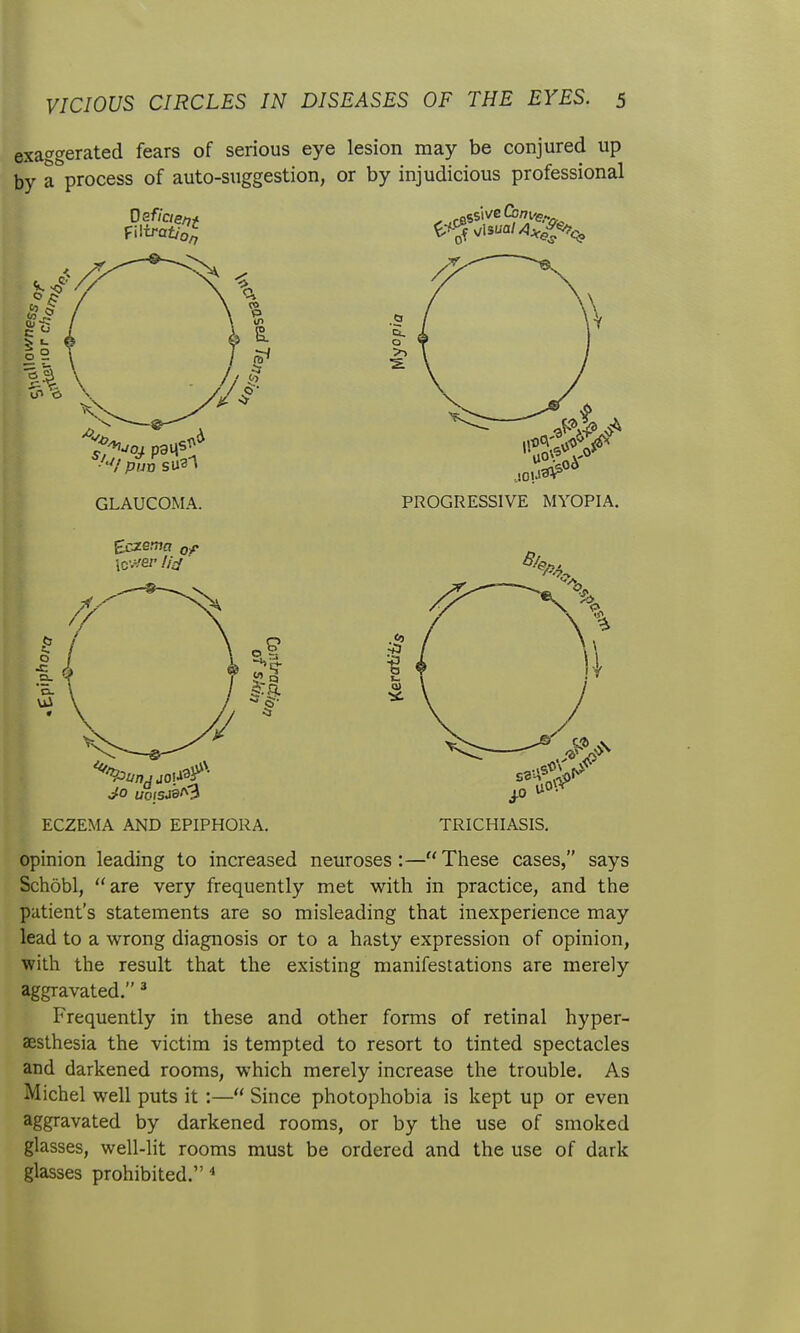 exaggerated fears of serious eye lesion may be conjured up by a process of auto-suggestion, or by injudicious professional GLAUCOMA. PROGRESSIVE MYOPIA. ECZEMA AND EPIPHORA. TRICHIASIS. opinion leading to increased neuroses:—These cases, says Schobl, are very frequently met with in practice, and the patient's statements are so misleading that inexperience may lead to a wrong diagnosis or to a hasty expression of opinion, with the result that the existing manifestations are merely aggravated. ^ Frequently in these and other forms of retinal hyper- aesthesia the victim is tempted to resort to tinted spectacles and darkened rooms, which merely increase the trouble. As Michel well puts it :— Since photophobia is kept up or even aggravated by darkened rooms, or by the use of smoked glasses, well-lit rooms must be ordered and the use of dark glasses prohibited. *