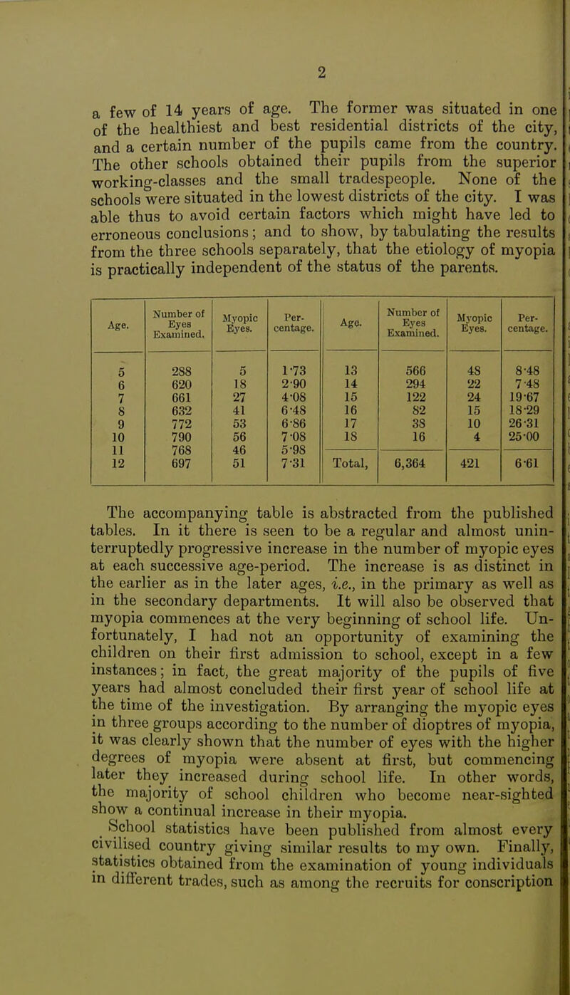 a few of 14 years of age. The former was situated in one of the healthiest and best residential districts of the city, and a certain number of the pupils came from the country. The other schools obtained their pupils from the superior working-classes and the small tradespeople. None of the schools were situated in the lowest districts of the city. I was able thus to avoid certain factors which might have led to erroneous conclusions; and to show, by tabulating the results from the three schools separately, that the etiology of myopia is practically independent of the status of the parents. Age. Number of Eyes Examined. Myopic Eyes. Per- centage. Age. Number of Eyes Examined. Myopic Eyes. Per- centage. 5 6 7 S 9 10 11 12 288 620 661 632 772 790 768 697 5 18 27 41 53 56 46 51 1- 73 2- 90 4- 08 6-48 6- 86 7- 08 5- 98 7-31 13 14 15 16 17 IS 566 294 122 82 38 16 48 22 24 15 10 4 8-48 7-48 19-67 18-29 26-31 25-00 Total, 6,364 421 6-61 The accompanying table is abstracted fi'om the published tables. In it there is seen to be a regular and almost unin- terruptedly progressive increase in the number of mj'^opic eyes at each successive age-period. The increase is as distinct in the earlier as in the later ages, i.e., in the primary as well as in the secondary departments. It will also be observed that myopia commences at the very beginning of school life. Un- fortunately, I had not an opportunity of examining the children on their first admission to school, except in a few instances; in fact, the great majority of the pupils of five years had almost concluded their first year of school life at the time of the investigation. By arranging the myopic eyes in three groups according to the number of dioptres of myopia, it was clearly shown that the number of eyes with the higher degrees of myopia were absent at first, but commencing later they increased during school life. In other words, the majority of school children who become near-sighted show a continual increase in their myopia. School statistics have been published from almost every civilised country giving similar results to my own. Finally, statistics obtained from the examination of young individuals in different trades, such as among the recruits for conscription