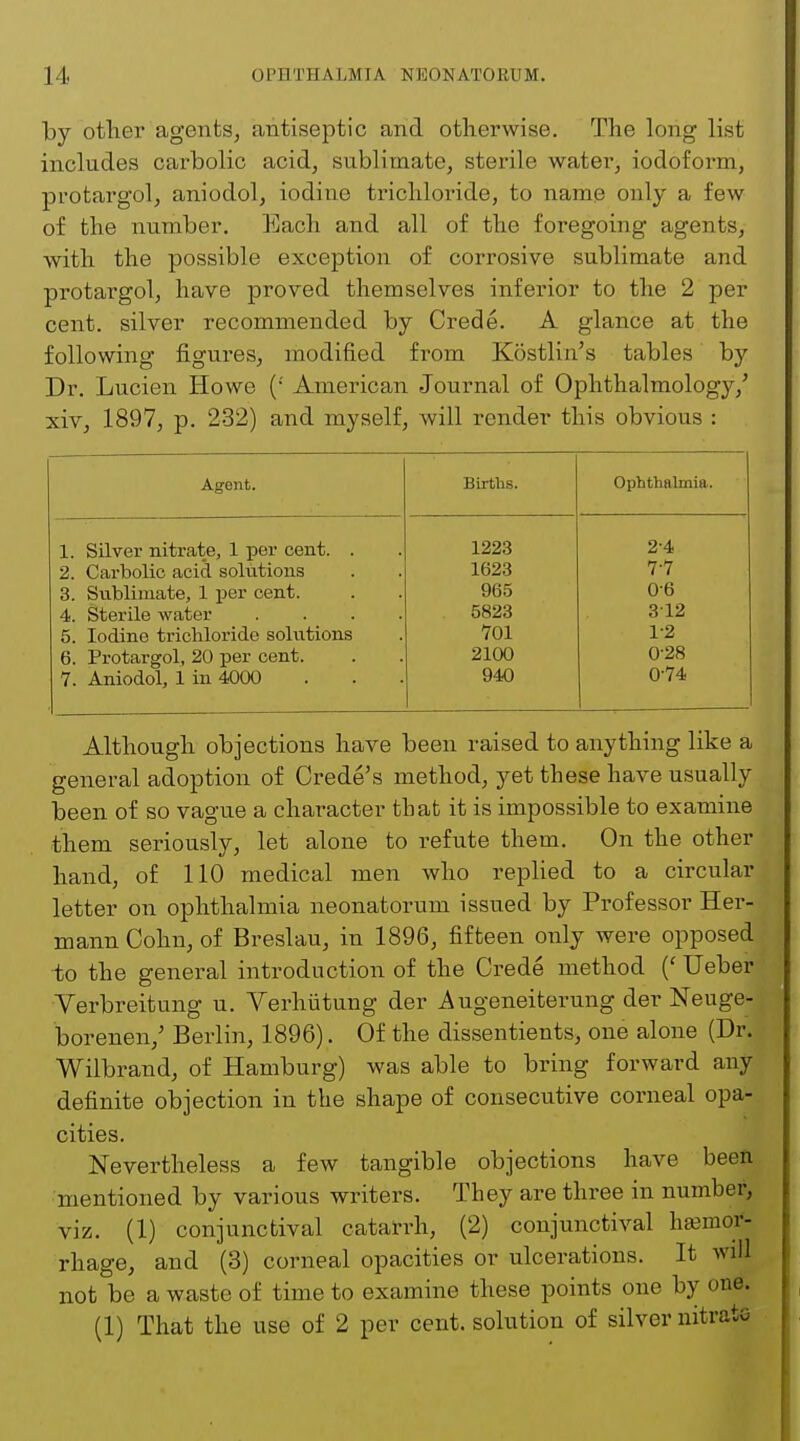 by other agents, antiseptic and otherwise. The long list includes carbolic acid, sublimate, sterile water, iodoform, protargol, aniodol, iodine trichloride, to name only a few of the number. Each and all of the foregoing agents, with the possible exception of corrosive sublimate and protargol, have proved themselves inferior to the 2 per cent, silver recommended by Crede. A glance at the following figures, modified from Kostlin's tables by Dr. Lucien Howe (: American Journal of Ophthalmology/ xiv, 1897, p. 232) and myself, will render this obvious : Agent. Births. Ophthalmia. 1. Silver nitrate, 1 per cent. . 1223 24 2. Carbolic acid solutions 1623 7-7 3. Sublimate, 1 per cent. 965 06 4. Sterile water . . . . 5823 312 5. Iodine trichloride solutions 701 1-2 6. Protargol, 20 per cent. 2100 0-28 7. Aniodol, 1 in 4000 940 0-74 Although objections have been raised to anything like a general adoption of Crede's method, yet these have usually been of so vague a character that it is impossible to examine them seriously, let alone to refute them. On the other hand, of 110 medical men who replied to a circular letter on ophthalmia neonatorum issued by Professor Her- mann Cohn, of Breslau, in 1896, fifteen only were opposed to the general introduction of the Crede method (' Ueber Verbreitung u. Verhiitung der Augeneiterung der Neuge-- borenen/ Berlin, 1896). Of the dissentients, one alone (Dr. Wilbrand, of Hamburg) was able to bring forward any definite objection in the shape of consecutive corneal opa- cities. Nevertheless a few tangible objections have beefl mentioned by various writers. They are three in number, viz. (1) conjunctival catarrh, (2) conjunctival hemor- rhage, and (3) corneal opacities or ulcerations. It will not be a waste of time to examine these points one by one. (1) That the use of 2 per cent, solution of silver nitrate