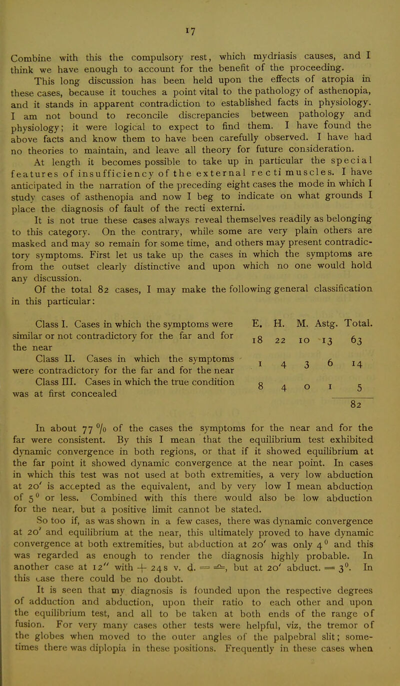 Combine with this the compulsory rest, which mydriasis causes, and I think we have enough to account for the benefit of the proceeding. This long discussion has been held upon the effects of atropia in these cases, because it touches a point vital to the pathology of asthenopia, and it stands in apparent contradiction to established facts in physiology. I am not bound to reconcile discrepancies between pathology and physiology; it were logical to expect to find them. I have found the above facts and know them to have been carefully observed. I have had no theories to maintain, and leave all theory for future consideration. At length it becomes possible to take up in particular the special features ofinsufficiency of the external recti muscles. I have anticipated in the narration of the preceding eight cases the mode in which I study cases of asthenopia and now I beg to indicate on what grounds I place the diagnosis of fault of the recti externi. It is not true these cases always reveal themselves readily as belonging to this category. On the contrary, while some are very plain others are masked and may so remain for some time, and others may present contradic- tory symptoms. First let us take up the cases in which the symptoms are from the outset clearly distinctive and upon which no one would hold any discussion. Of the total 82 cases, I may make the following general classification in this particular: Class I. Cases in which the symptoms were similar or not contradictory for the far and for the near Class II. Cases in which the symptoms were contradictory for the far and for the near Class III. Cases in which the true condition was at first concealed In about 77 °/o of the cases the symptoms for the near and for the far were consistent. By this I mean that the equilibrium test exhibited dynamic convergence in both regions, or that if it showed equilibrium at the far point it showed dynamic convergence at the near point. In cases in which this test was not used at both extremities, a very low abduction at 20' is accepted as the equivalent, and by very low I mean abduction of 50 or less. Combined with this there would also be low abduction for the near, but a positive limit cannot be stated. So too if, as was shown in a few cases, there was dynamic convergence at 20' and equilibrium at the near, this ultimately proved to have dynamic convergence at both extremities, but abduction at 20' was only 40 and this was regarded as enough to render the diagnosis highly probable. In another case at 12 with -f 24s v. d. = but at 20' abduct. = 3°. In this case there could be no doubt. It is seen that my diagnosis is founded upon the respective degrees of adduction and abduction, upon their ratio to each other and upon the equilibrium test, and all to be taken at both ends of the range of fusion. For very many cases other tests were helpful, viz, the tremor of the globes when moved to the outer angles of the palpebral slit; some- times there was diplopia in these positions. Frequently in these cases when E. H. M. Astg. Total. 18 22 10 13 63 1 4 3 6 14 8401 5 82
