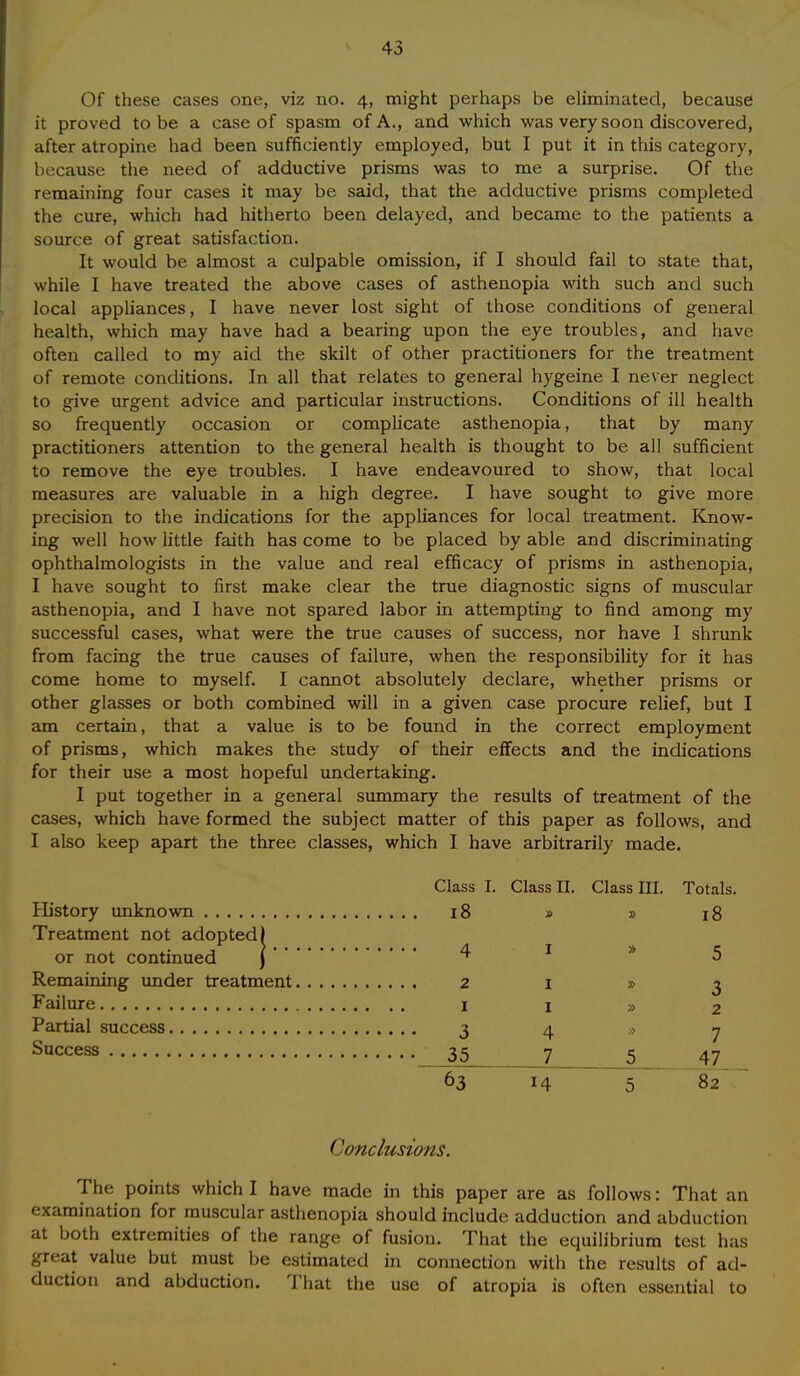 Of these cases one, viz no. 4, might perhaps be eliminated, because it proved to be a case of spasm of A., and which was very soon discovered, after atropine had been sufficiently employed, but I put it in this category, because the need of adductive prisms was to me a surprise. Of the remaining four cases it may be said, that the adductive prisms completed the cure, which had hitherto been delayed, and became to the patients a source of great satisfaction. It would be almost a culpable omission, if I should fail to state that, while I have treated the above cases of asthenopia with such and such local appliances, I have never lost sight of those conditions of general health, which may have had a bearing upon the eye troubles, and have often called to my aid the skilt of other practitioners for the treatment of remote conditions. In all that relates to general hygeine I never neglect to give urgent advice and particular instructions. Conditions of ill health so frequently occasion or complicate asthenopia, that by many practitioners attention to the general health is thought to be all sufficient to remove the eye troubles. I have endeavoured to show, that local measures are valuable in a high degree. I have sought to give more precision to the indications for the appliances for local treatment. Know- ing well how little faith has come to be placed by able and discriminating ophthalmologists in the value and real efficacy of prisms in asthenopia, I have sought to first make clear the true diagnostic signs of muscular asthenopia, and I have not spared labor in attempting to find among my successful cases, what were the true causes of success, nor have I shrunk from facing the true causes of failure, when the responsibility for it has come home to myself. I cannot absolutely declare, whether prisms or other glasses or both combined will in a given case procure relief, but I am certain, that a value is to be found in the correct employment of prisms, which makes the study of their effects and the indications for their use a most hopeful undertaking. I put together in a general summary the results of treatment of the cases, which have formed the subject matter of this paper as follows, and I also keep apart the three classes, which I have arbitrarily made. History unknown Treatment not adopted) or not continued ) ' ' Remaining under treatment Failure Partial success Success Conclusions. The points which I have made in this paper are as follows: That an examination for muscular asthenopia should include adduction and abduction at both extremities of the range of fusion. That the equilibrium test has great value but must be estimated in connection with the results of ad- duction and abduction. That the use of atropia is often essential to Class I. Class II. Class III. Totals, 18 % » 18 4 1 » 5 2 1 » 3 1 1 » 2 3 4 » 7 35 7 5 47 63 14 5 82