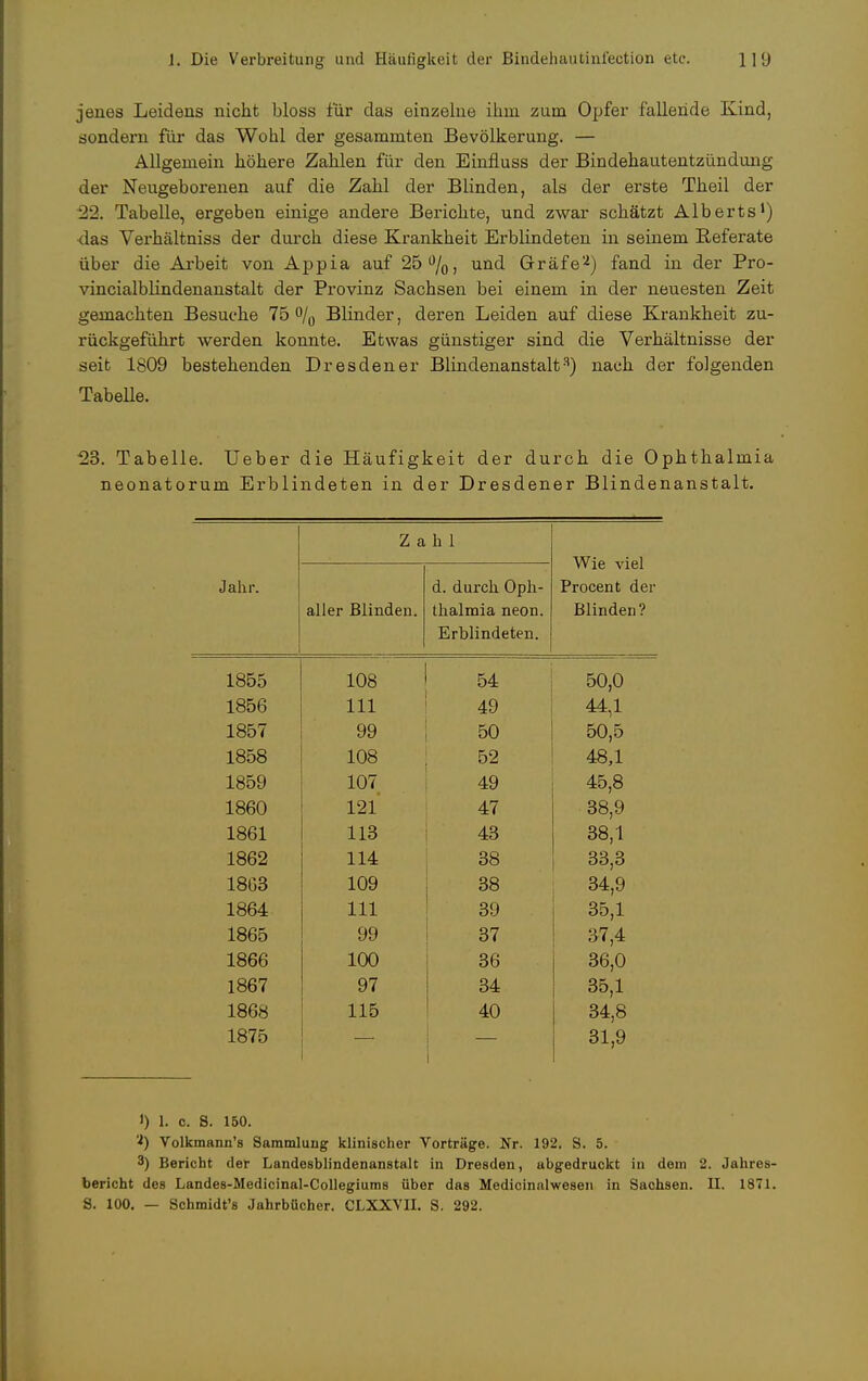 jenes Leidens nicht bloss für das einzelne ihm zum Opfer fallende Kind, sondern für das Wohl der gesammten Bevölkerung. — Allgemein höhere Zahlen für den Einfluss der Bindehautentzündung der Neugeborenen auf die Zahl der Blinden, als der erste Theil der 22. Tabelle, ergeben einige andere Berichte, und zwar schätzt Alberts1) das Verhältniss der durch diese Krankheit Erblindeten in seinem Referate über die Arbeit von Appia auf 25°/0, und Gräfe2) fand in der Pro- vincialblindenanstalt der Provinz Sachsen bei einem in der neuesten Zeit gemachten Besuche 75 °/0 Blinder, deren Leiden auf diese Krankheit zu- rückgeführt werden konnte. Etwas günstiger sind die Verhältnisse der seit 1809 bestehenden Dresdener Blindenanstalt3) nach der folgenden Tabelle. 23. Tabelle. Ueber die Häufigkeit der durch die Ophthalmia neonatorum Erblindeten in der Dresdener Blindenanstalt. Jahr. Zahl Wie viel Procent der Blinden? aller Blinden. d. durch Oph- thalmia neon. Erblindeten. 1855 108 54 50,0 1856 III 49 44,1 1857 99 50 50,5 1858 108 52 48,1 1859 107 49 45,8 1860 121 47 38,9 1861 113 43 38,1 1862 114 38 33,3 1863 109 38 34,9 1864 111 39 35,1 1865 99 37 37,4 1866 100 36 36,0 1867 97 34 35,1 1868 115 40 34,8 1875 31,9 1) 1. c. 8. 150. '■*) Volkmann's Sammlung klinischer Vorträge. Nr. 192. S. 5. 3) Bericht der Landesblindenanstalt in Dresden, abgedruckt in dem 2. Jahres- bericht des Landes-Medicinal-Collegiums über das Medicinalwesen in Sachsen. II. 1871. S. 100. — Schmidt's Jahrbücher. CLXXVII. S. 292.