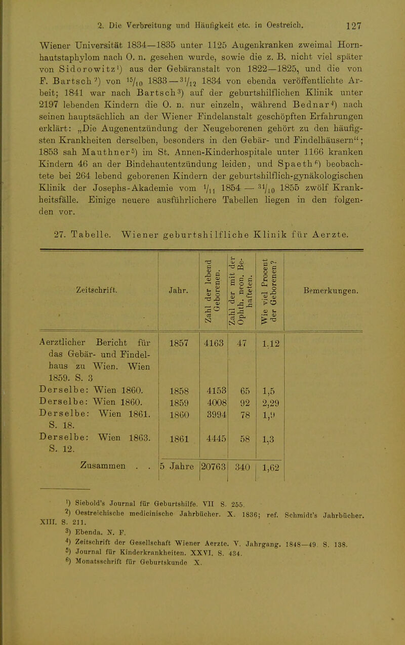 Wiener Universität 1834—1835 unter 1125 Augenkranken zweimal Horn- hautstaphylom nach 0. n. gesehen wurde, sowie die z. B. nicht viel später von Sidorowitz1) aus der Gebäranstalt von 1822—1825, und die von F. Bartsch ;) von «/10 1833 — 3i/12 1834 von ebenda veröffentlichte Ar- beit; 1841 war nach Bartsch3) auf der geburtshilflichen Klinik unter 2197 lebenden Kindern die 0. n. nur einzeln, während Bednar'1) nach seinen hauptsächlich an der Wiener Findelanstalt geschöpften Erfahrungen erklärt: „Die Augenentzündung der Neugeborenen gehört zu den häufig- sten Krankheiten derselben, besonders in den Gebär- und Findelbäusern; 1853 sah Mauthner5) im St. Annen-Kinderhospitale unter 1166 kranken Kindern 46 an der Bindehautentzündung leiden, und Spaethfi) beobach- tete bei 264 lebend geborenen Kindern der geburtshilflich-gynäkologischen Klinik der Josephs-Akademie vom 1854 — 31/,0 1855 zwölf Krank- heitsfälle. Einige neuere ausführlichere Tabellen liegen in den folgen- den vor. 27. Tabelle. Wiener geburtshilfliche Klinik für Aerzte. Zeitschrift. Jahr. Zahl der lebend Geborenen. Zahl der mit der Ophth. neon. Be- hafteten. Wie viel Procent der Geborenen? Bemerkungen. Aerztlicher Bericht für 1857 4163 47 1,12 das Gebär- und Findel- haus zu Wien. Wien 1859. S. 3 Derselbe: Wien 1860. 1858 4153 65 1,5 Derselbe: Wien 1860. 1859 4008 92 2,29 Derselbe: Wien 1861. 1860 3994 78 1,9 S. 18. Derselbe: Wien 1863. 1861 4445 58 1,3 S. 12. Zusammen . . 5 Jahre 20763 340 1,62 ') Siebold's Journal für Geburtshilfe. VII S. 255. 2) Oestreichische medicinischo Jahrbücher. X. 1836; ref. Schmidt's Jahrbücher. XIII. S. 211. 3) Ebenda. N. F. 4) Zeitschrift der Gesellschaft Wiener Aerzte. V. Jahrgang. 1848—49. S. 138. 5) Journal für Kinderkrankheiten. XXVI. S. 434. fi) Monatsschrift für Geburlskundo X.