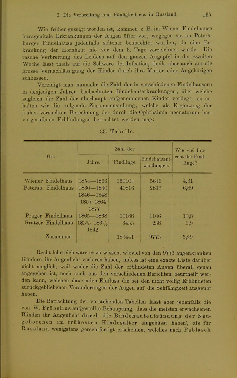 Wie früher gezeigt worden ist, kommen z. B. im Wiener Findelhause intragenitale Erkrankungen der Augen öfter vor, wogegen sie im Peters- burger Findelhause jedenfalls seltener beobachtet wurden, da eine Er- krankung der Hornhaut nie vor dem 3. Tage verzeichnet wurde. Die rasche Verbreitung des Leidens auf den ganzen Augapfel in der zweiten Woche lässt theils auf die Schwere der Infection, theils aber auch auf die grosse Vernachlässigung der Kinder durch ihre Mütter oder Angehörigen schliessen. Vereinigt man nunmehr die Zahl der in verschiedenen Findelhäusern in denjenigen Jahren beobachteten Bindehauterkrankungen, über welche zugleich die Zahl der überhaupt aufgenommenen Kinder vorliegt, so er- halten wir die folgende Zusammenstellung, welche als Ergänzung der früher versuchten Berechnung der durch die Ophthalmia neonatorum her- vorgerufenen Erblindungen betrachtet werden mag: 33. Tabelle. Ort. Jahre. Zahl der Findlinge. Bindehautent- zündungen. Wie viel Pro- cent der Find- linge? Wiener Findelhaus 1854—1866 130104 5616 4,31 Petersb. Findelhaus 1830—1840 40816 2813 6,89 1846—1848 1857 1864 1877 Prager Findelhaus 1865—1868 10188 1106 10,8 Gratzer Findelhaus 1835/fi 1836/- 3433 238 6,9 1842 Zusammen 184441 9773 5,29 Recht lehrreich wäre es zu wissen, wieviel von den 9773 augenkranken Kindern ihr Augenlicht verloren haben, indess ist eine exacte Liste darüber nicht möglich, weil weder die Zahl der erblindeten Augen überall genau angegeben ist, noch auch aus den verschiedenen Berichten beurtheilt wer- den kann, welchen dauernden Einfluss die bei den nicht völlig Erblindeten zurückgebliebenen Veränderungen der Augen auf die Sehfähigkeit ausgeübt haben. Die Betrachtung der vorstehenden Tabellen lässt aber jedenfalls die von W. Fröbelius aufgestellte Behauptung, dass die meisten erwachsenen Blinden ihr Augenlicht durch die Bindehautentzündung der Neu- geborenen im frühesten Kindesalter eingebüsst haben', als für Russland wenigstens gerechtfertigt erscheinen, welches nach Pablasek